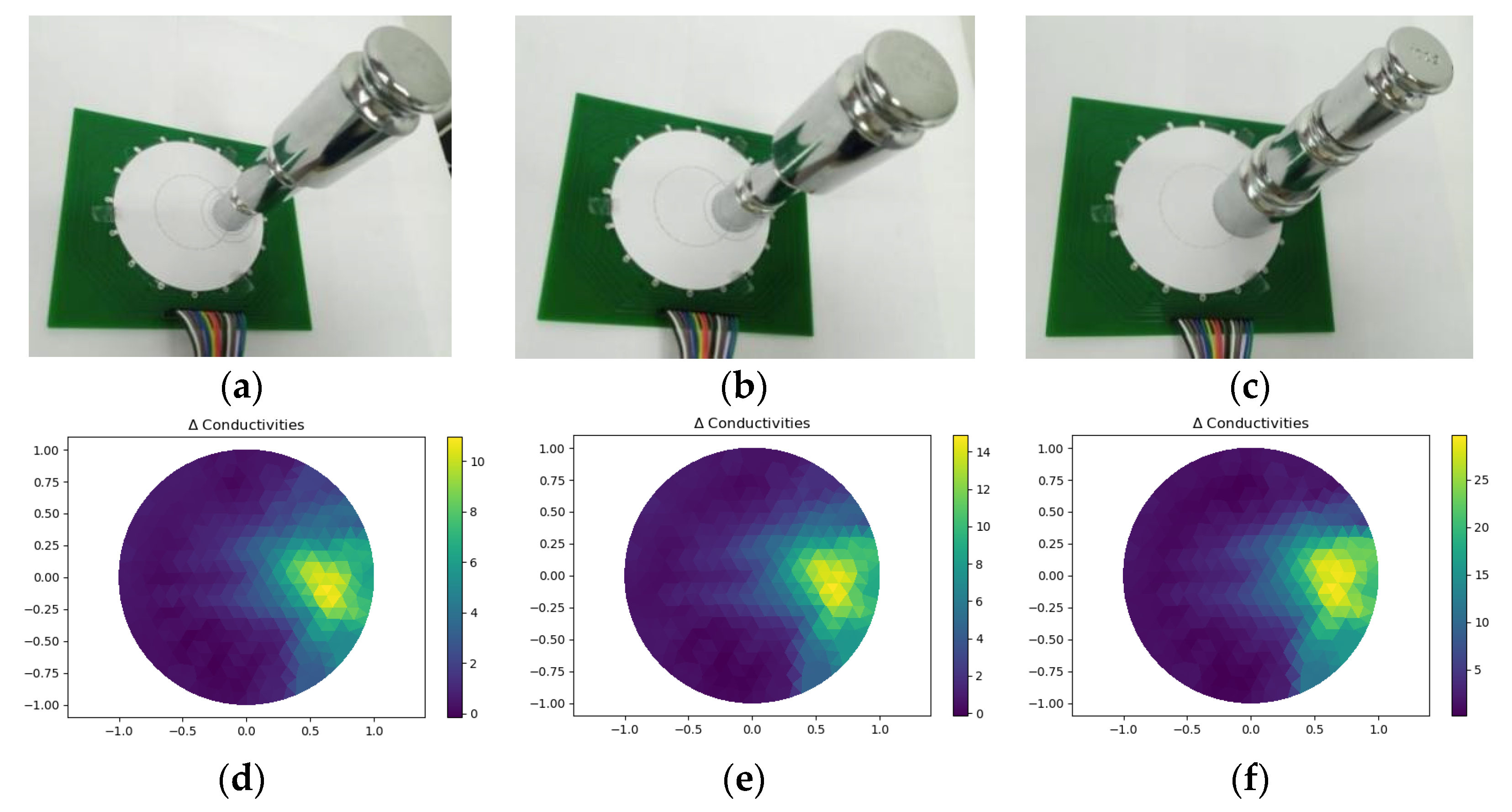 Micromachines 13 00185 g017