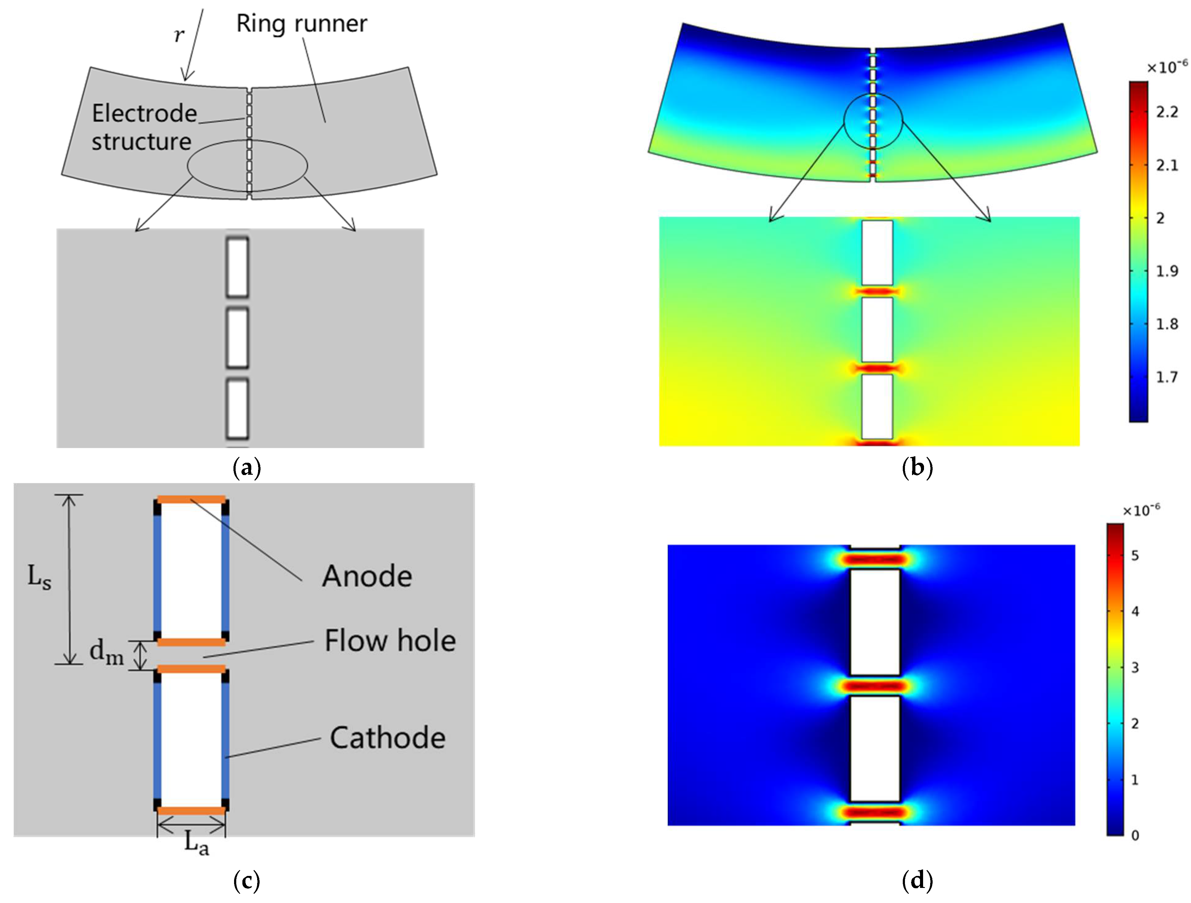Micromachines 13 00186 g002