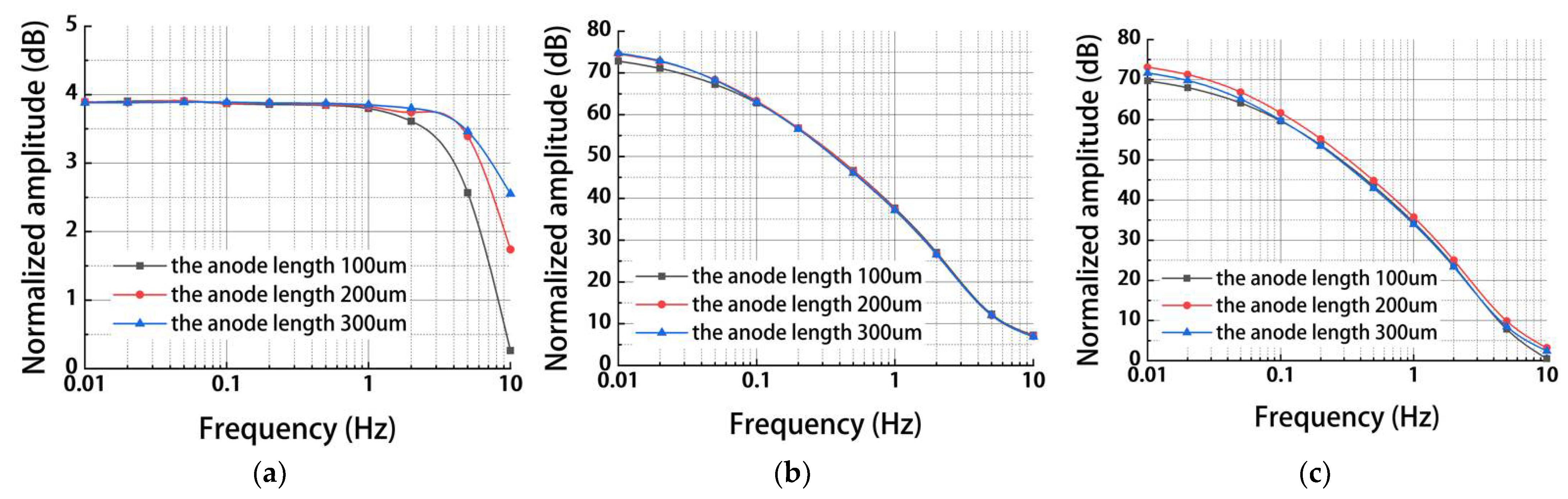 Micromachines 13 00186 g003