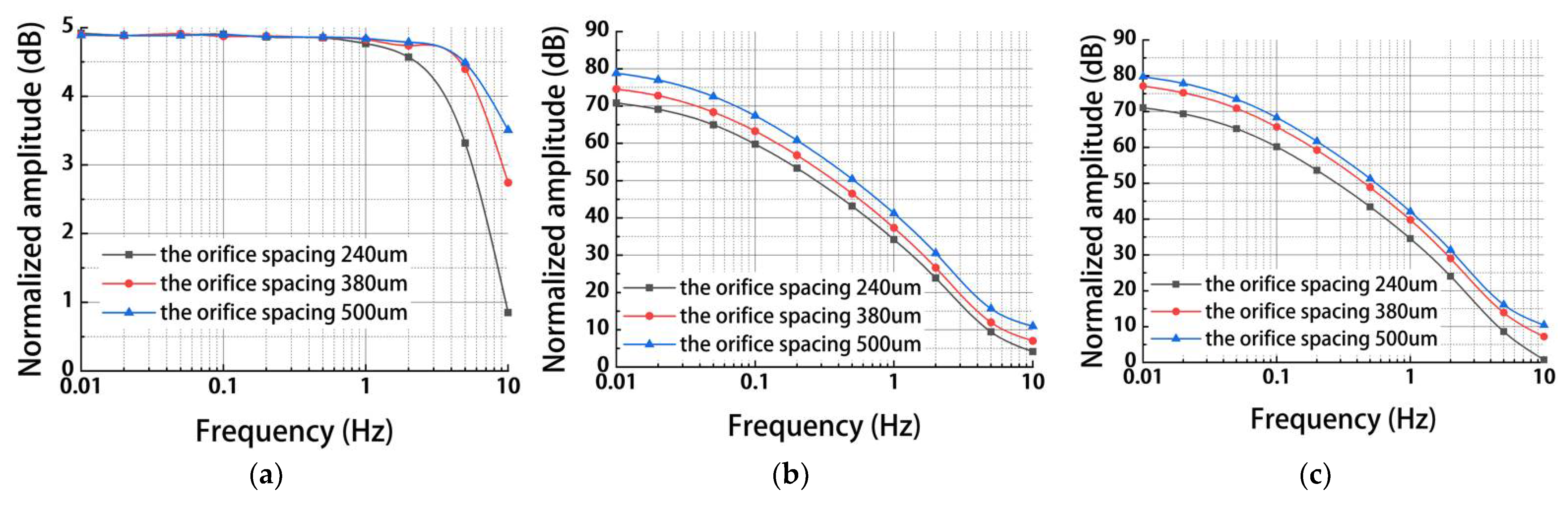 Micromachines 13 00186 g005