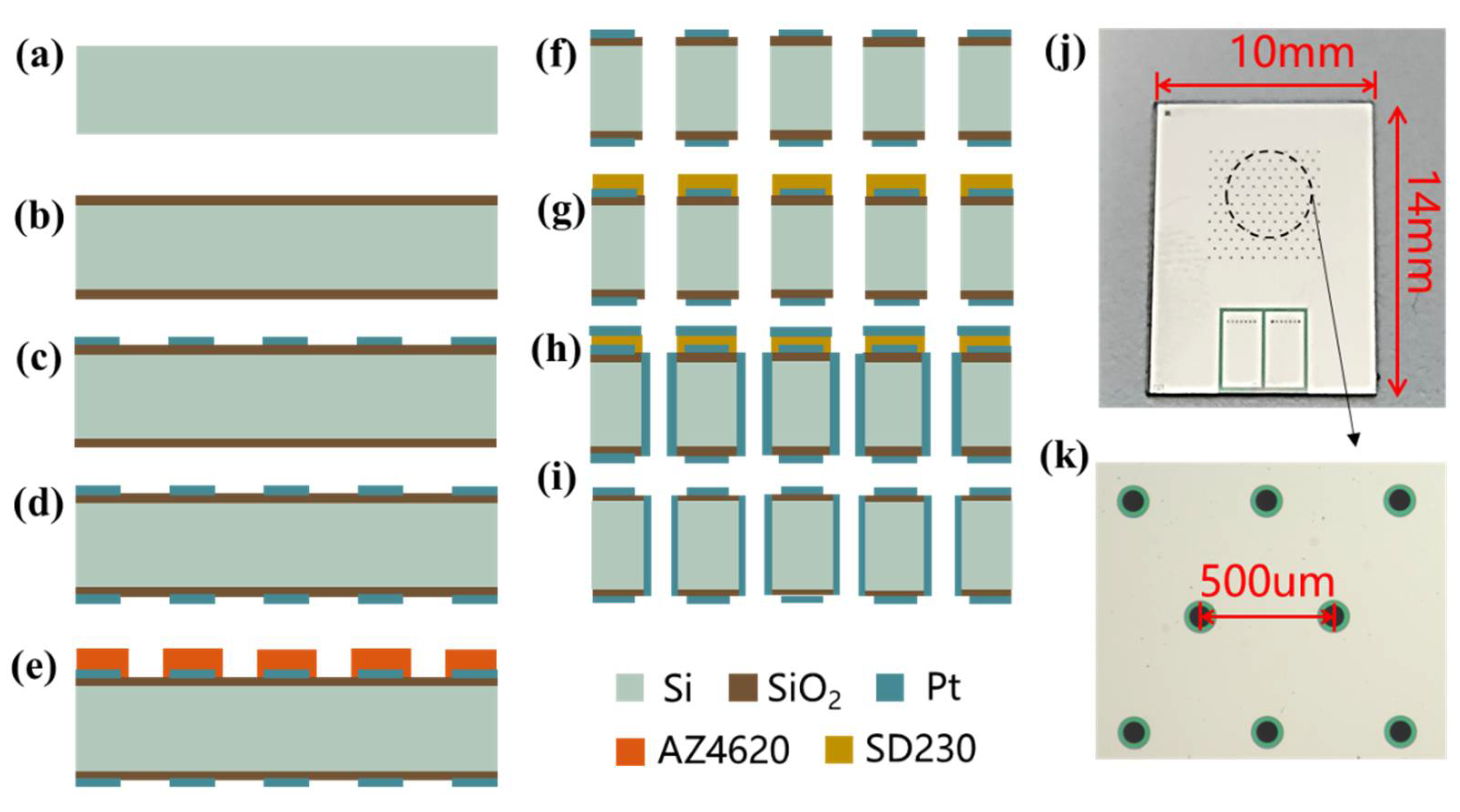 Micromachines 13 00186 g006