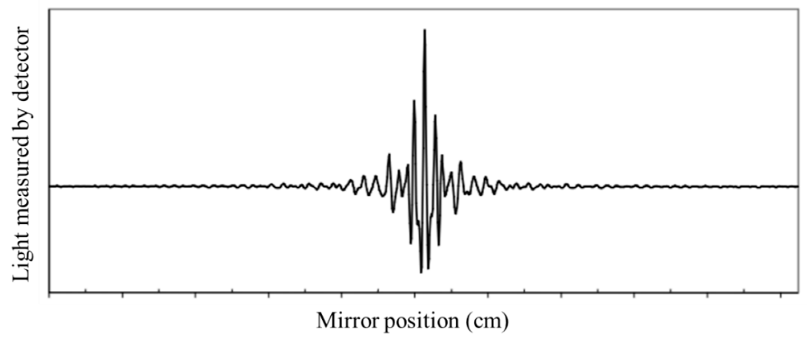 Micromachines 13 00187 g002