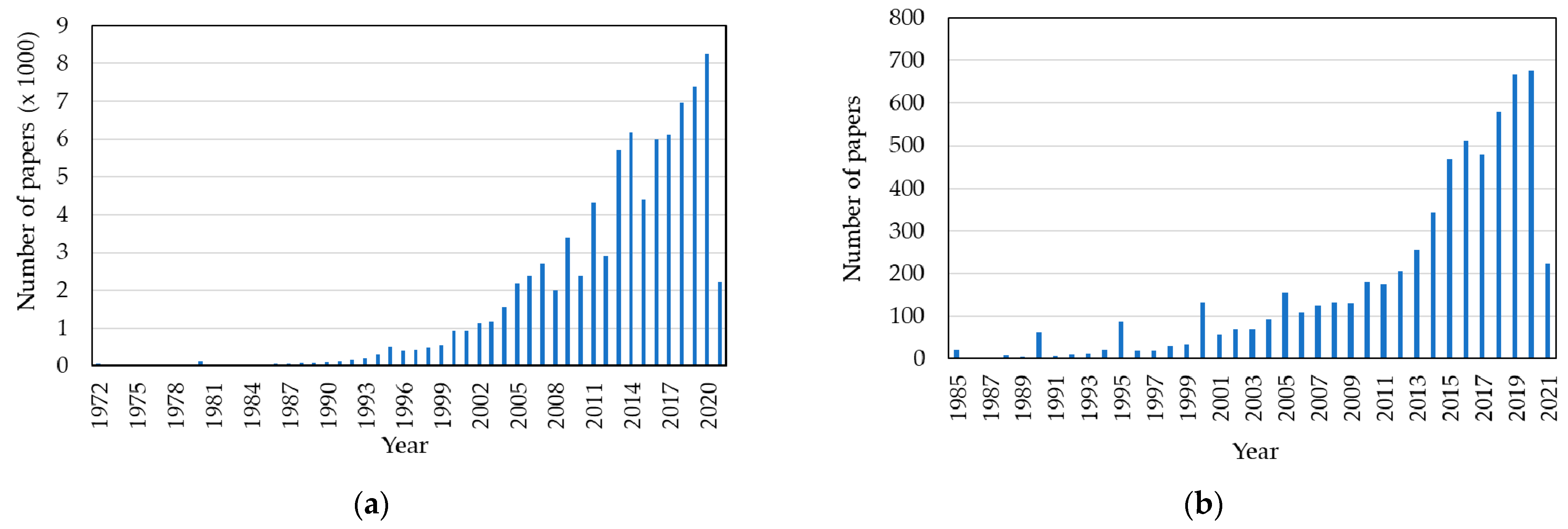Micromachines 13 00187 g004