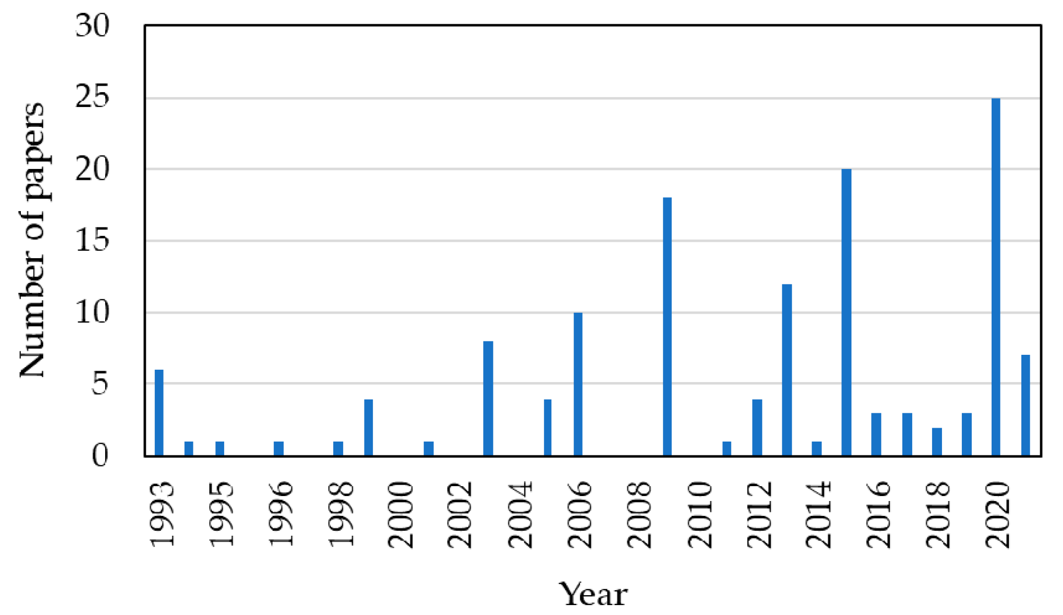 Micromachines 13 00187 g005