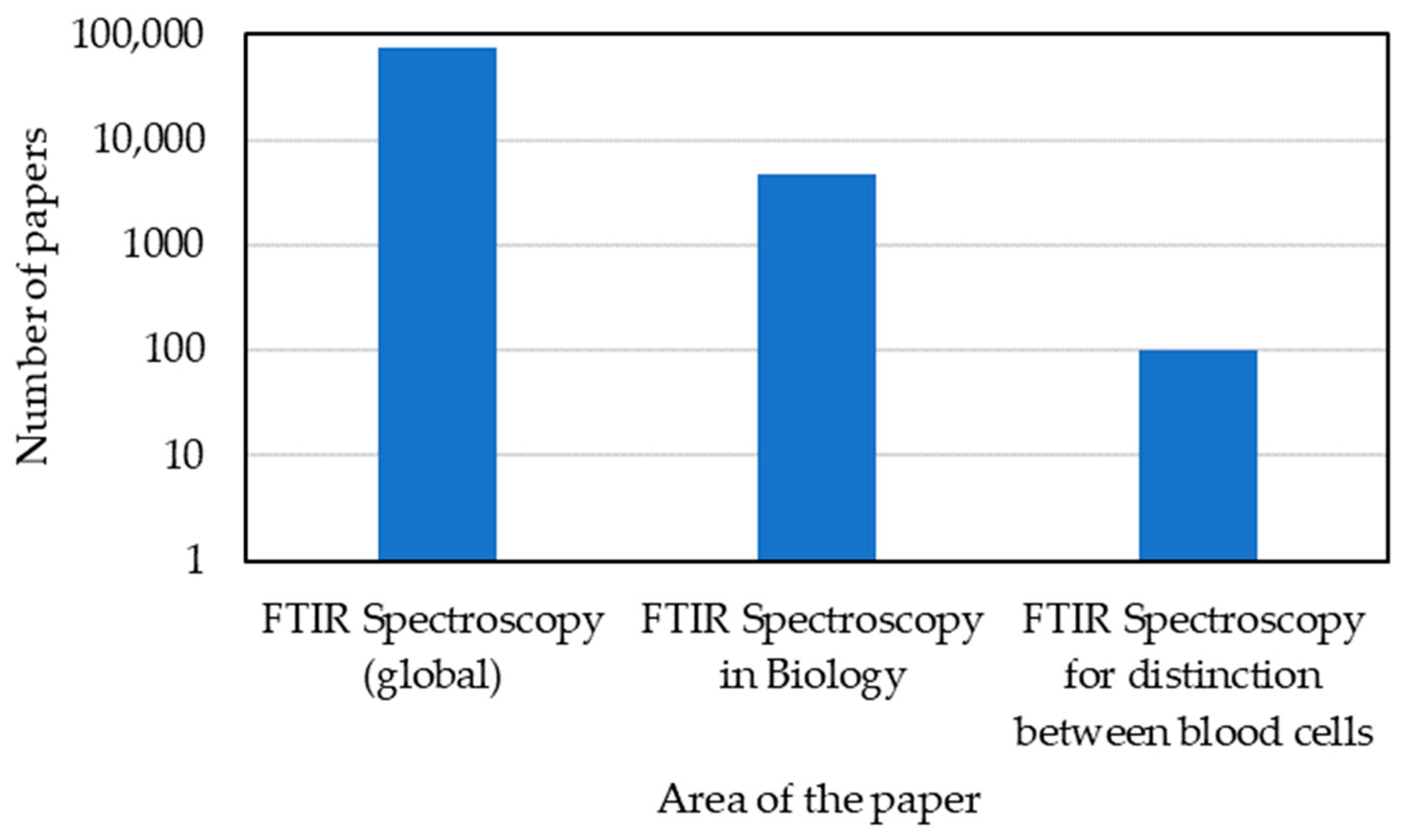 Micromachines 13 00187 g006