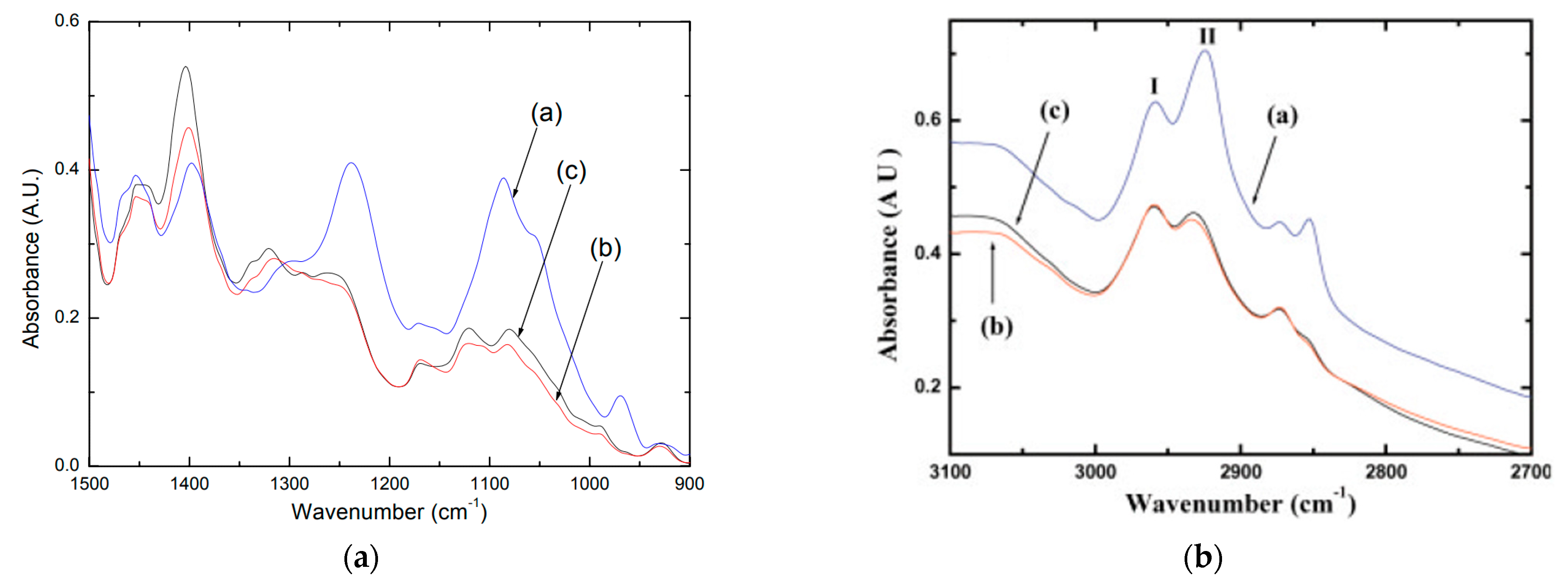 Micromachines 13 00187 g011