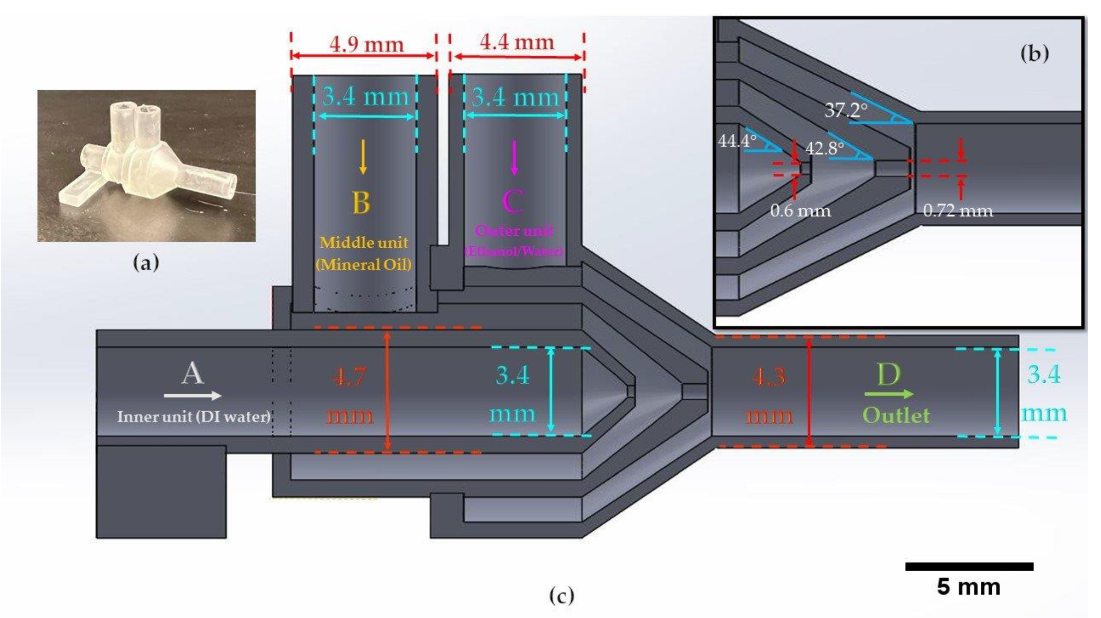 Micromachines 13 00188 g001