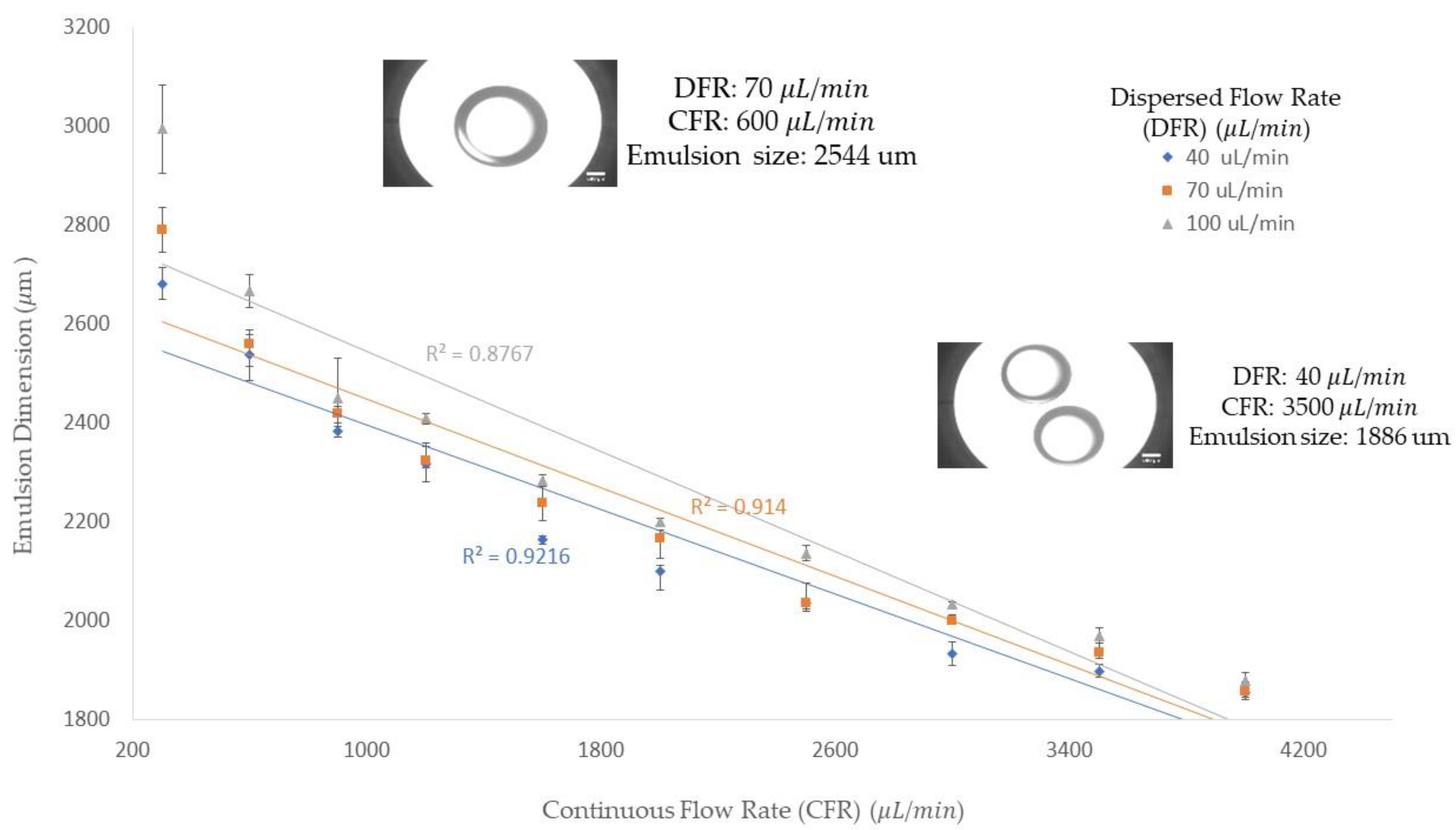 Micromachines 13 00188 g002