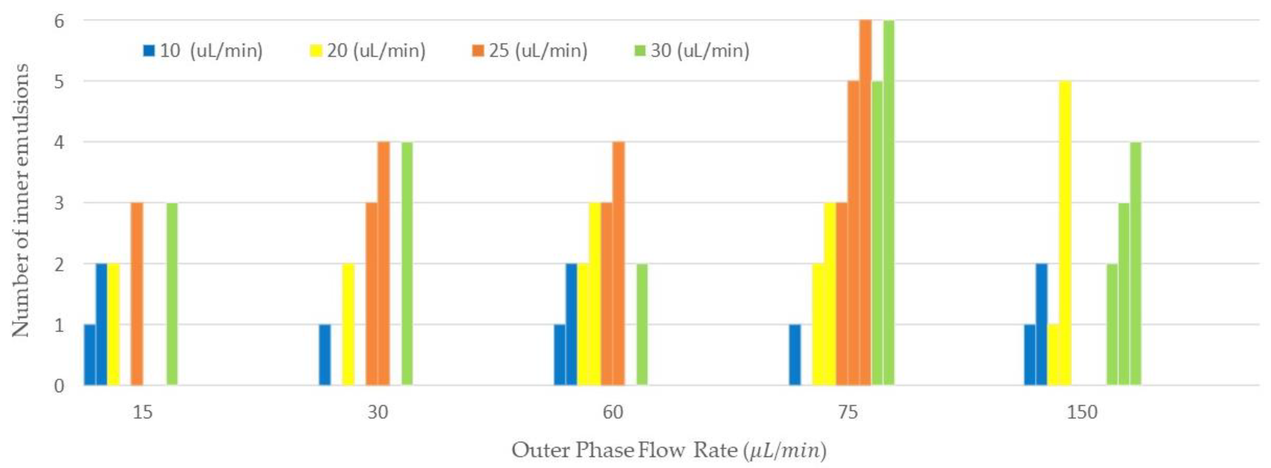 Micromachines 13 00188 g005