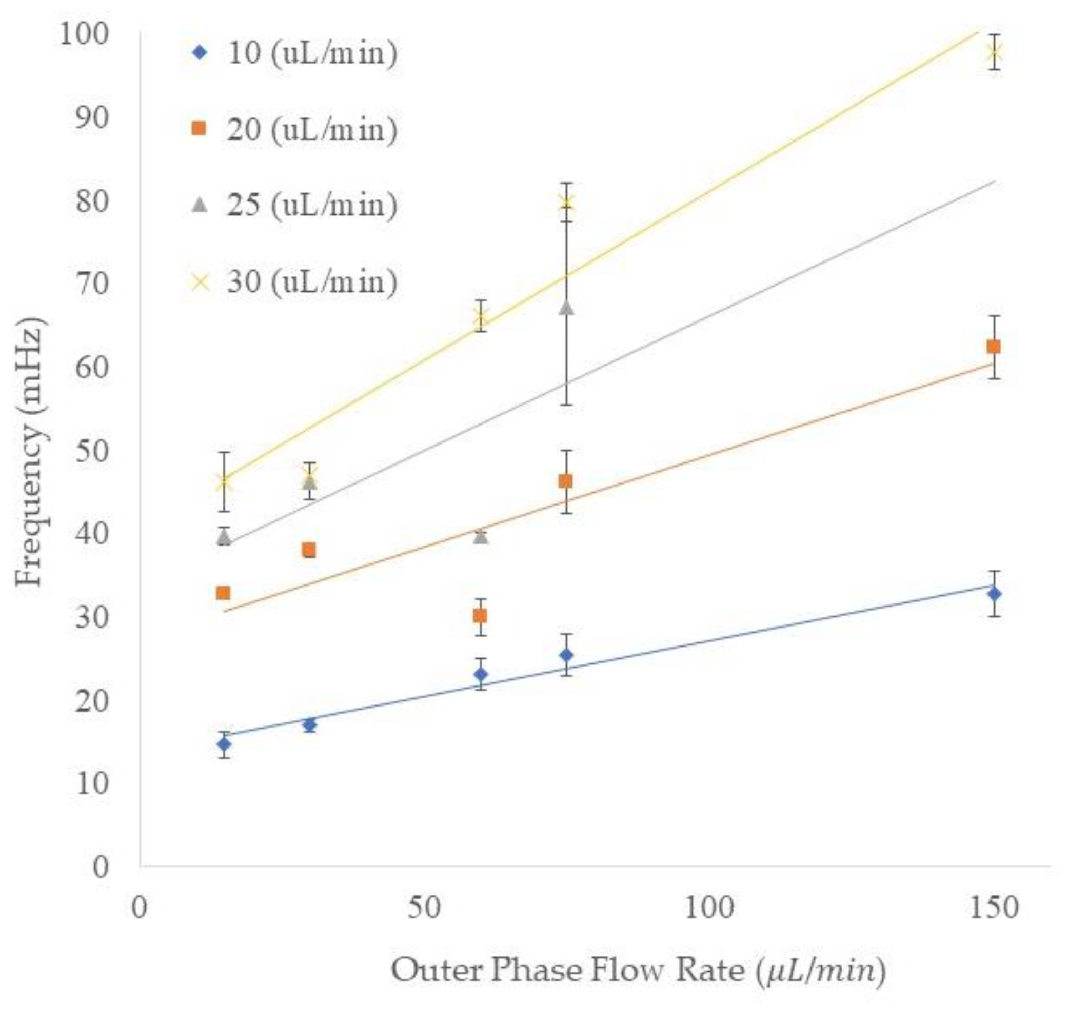 Micromachines 13 00188 g006