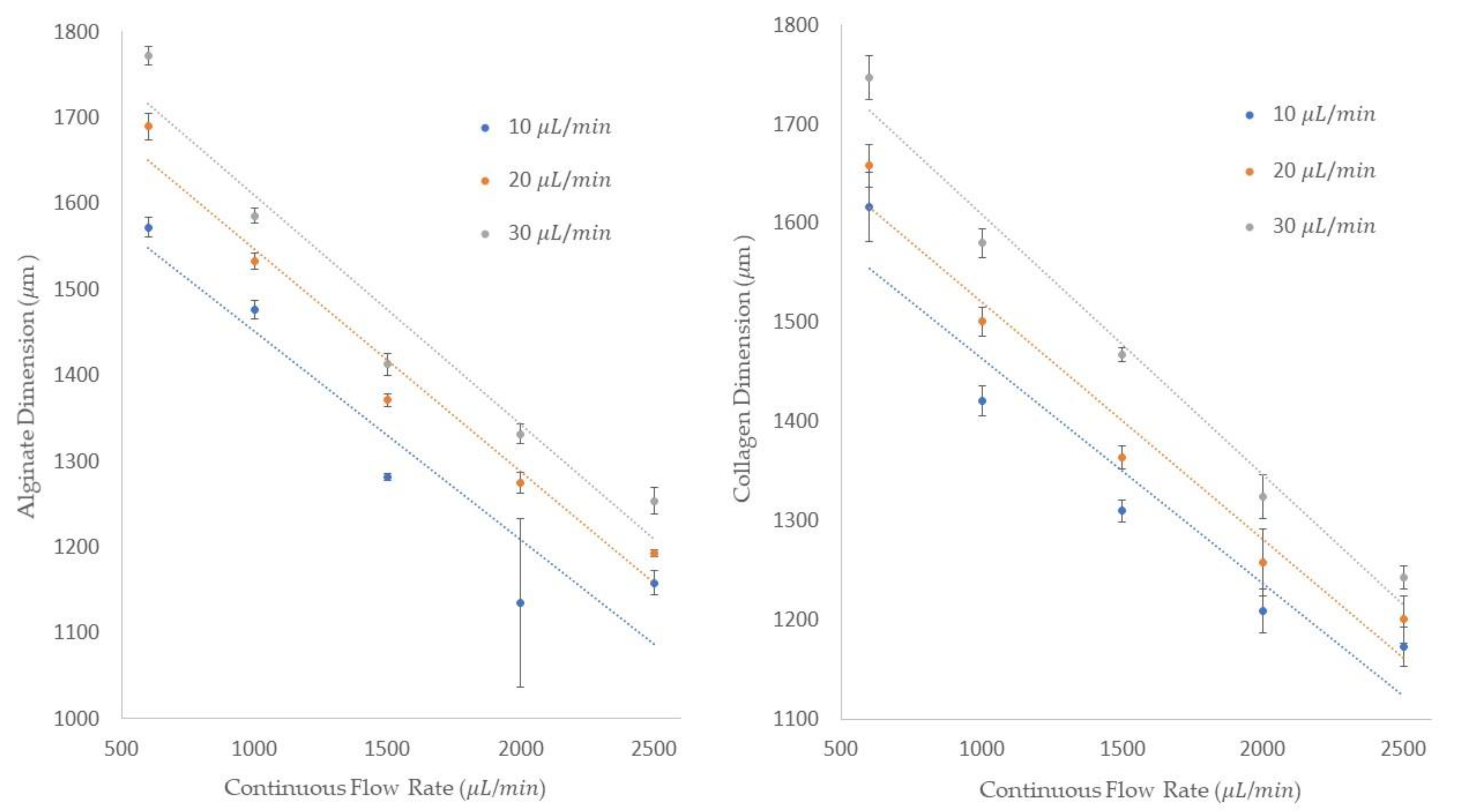 Micromachines 13 00188 g007