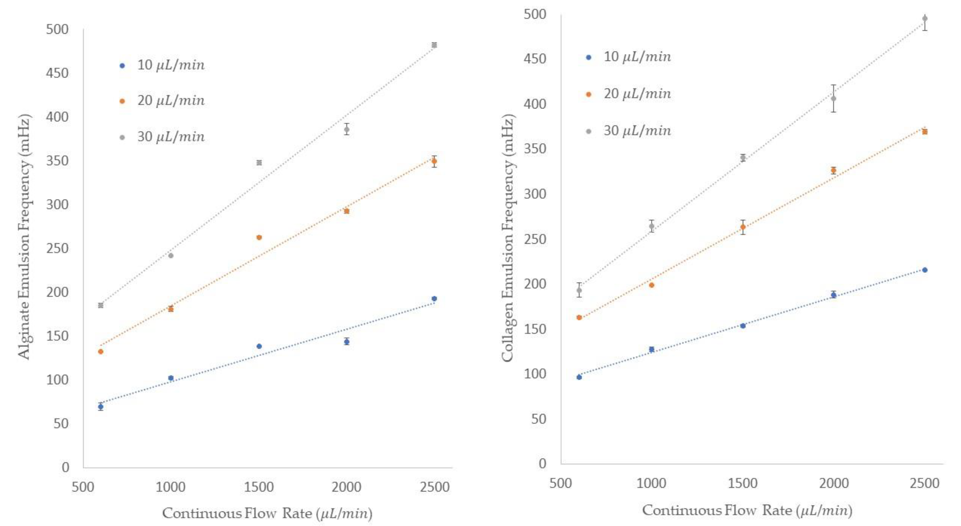 Micromachines 13 00188 g008