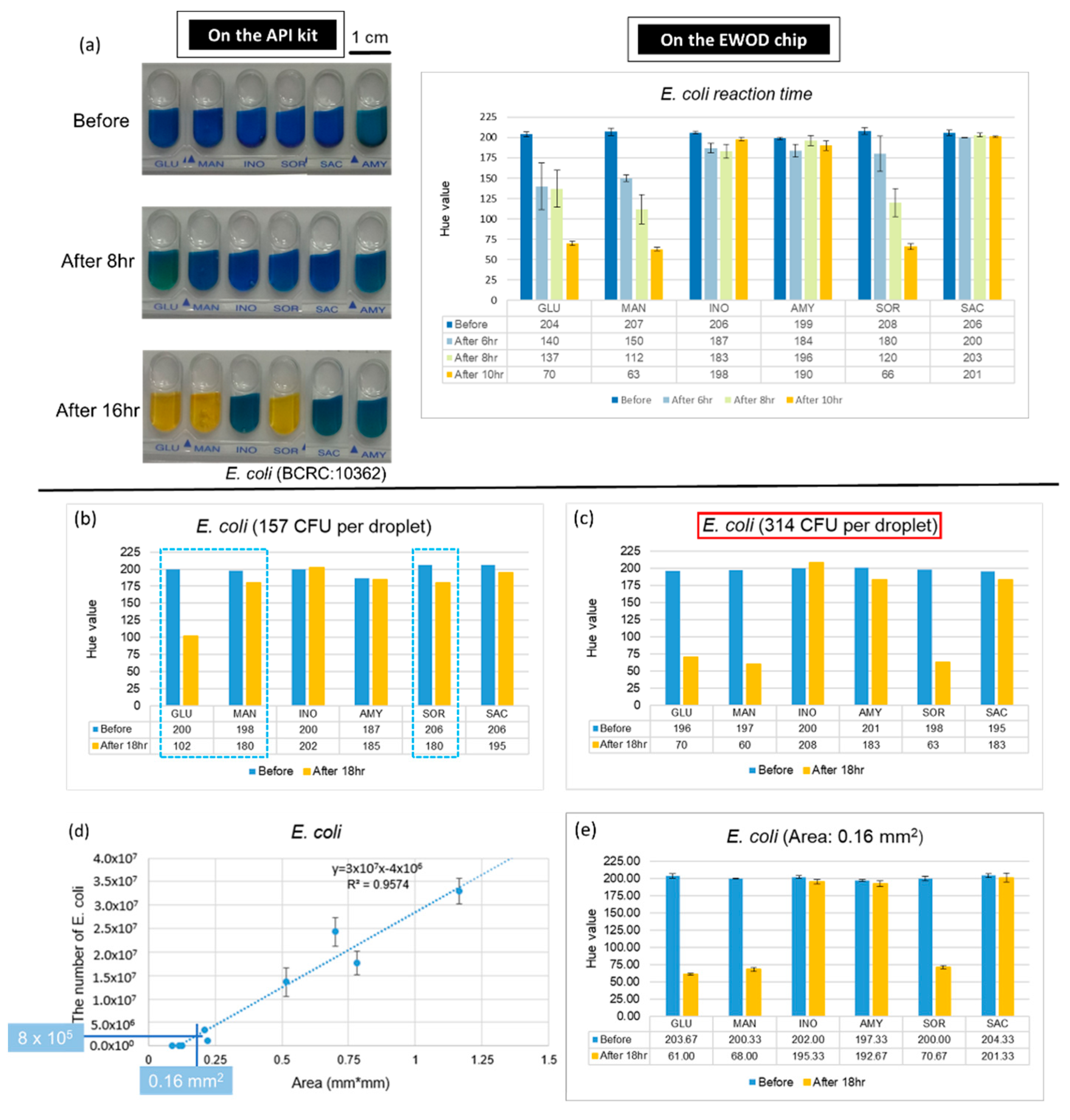 Micromachines 13 00189 g005