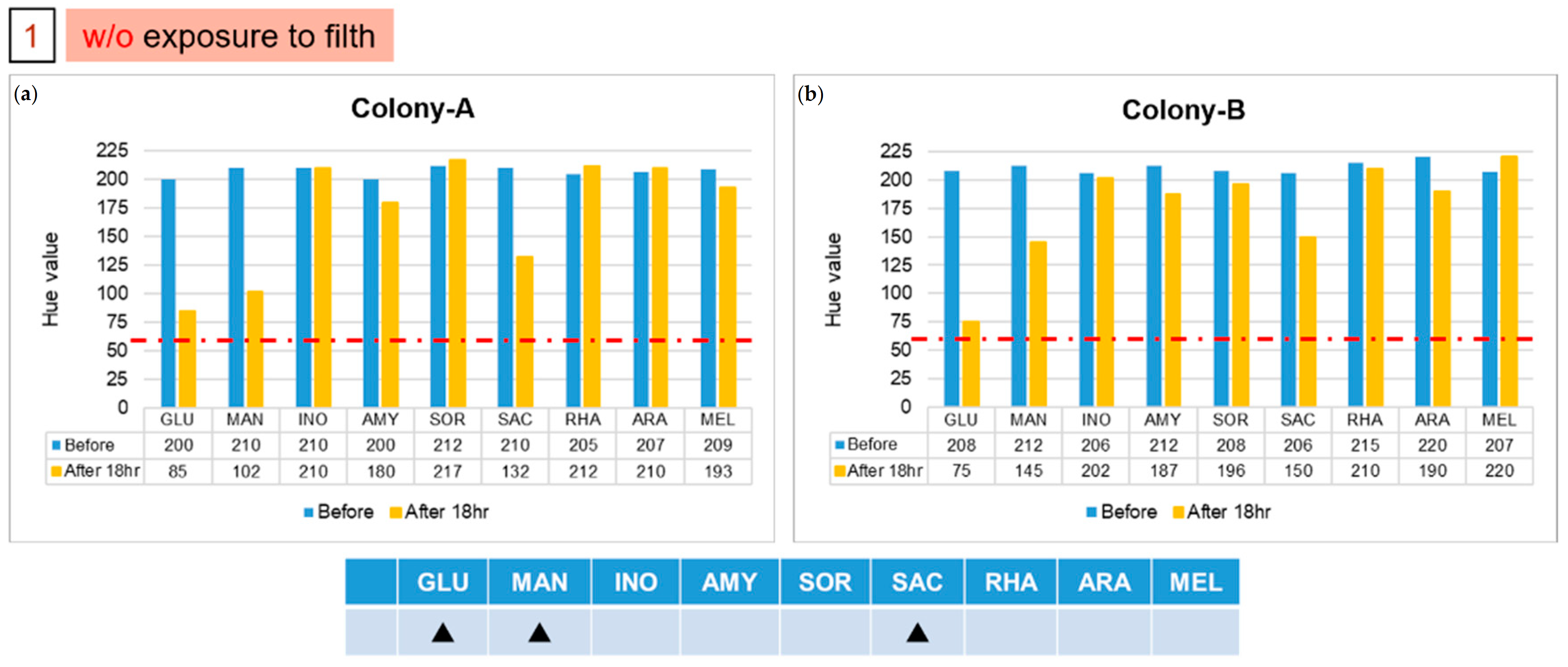 Micromachines 13 00189 g006