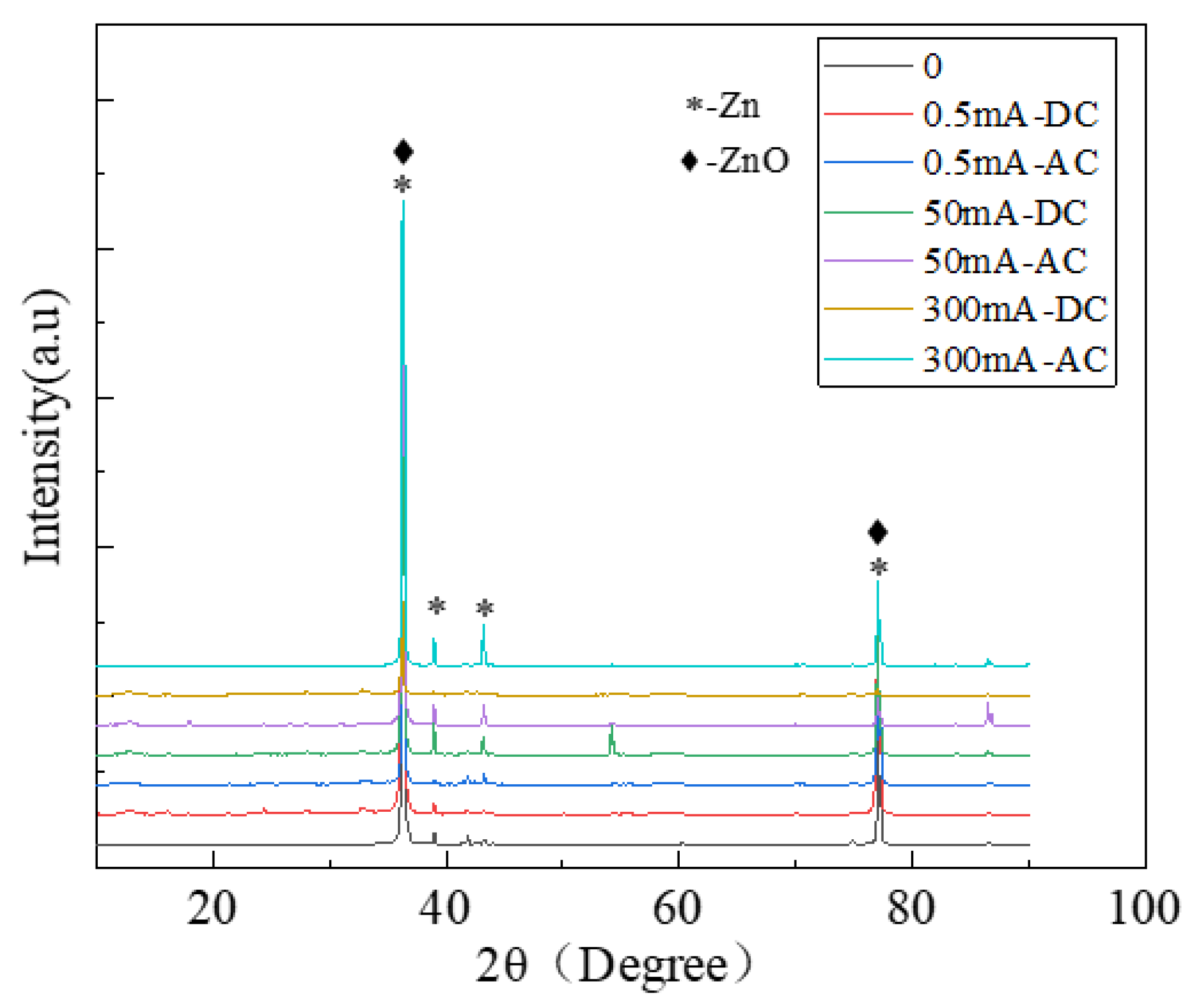 Micromachines 13 00190 g004