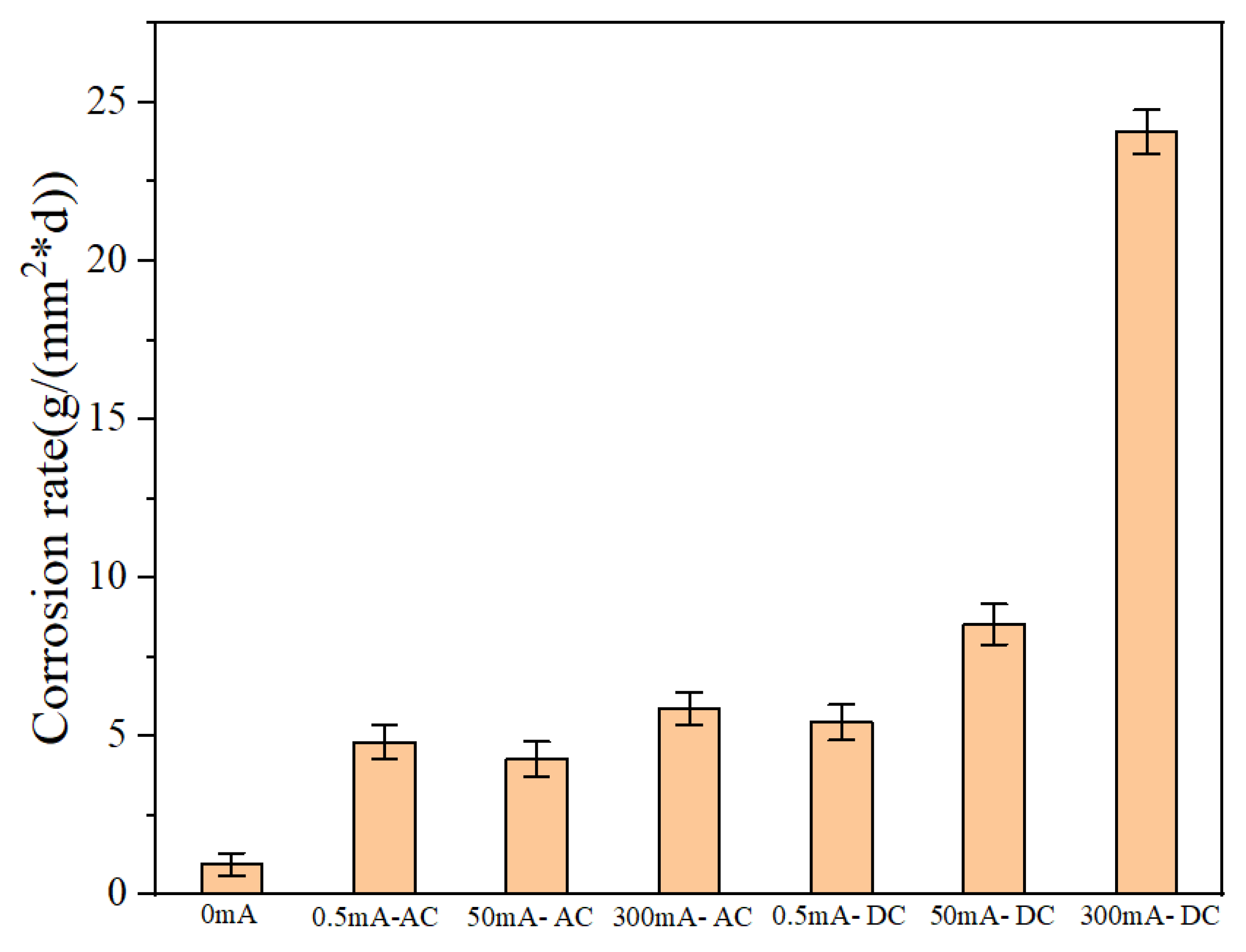 Micromachines 13 00190 g005