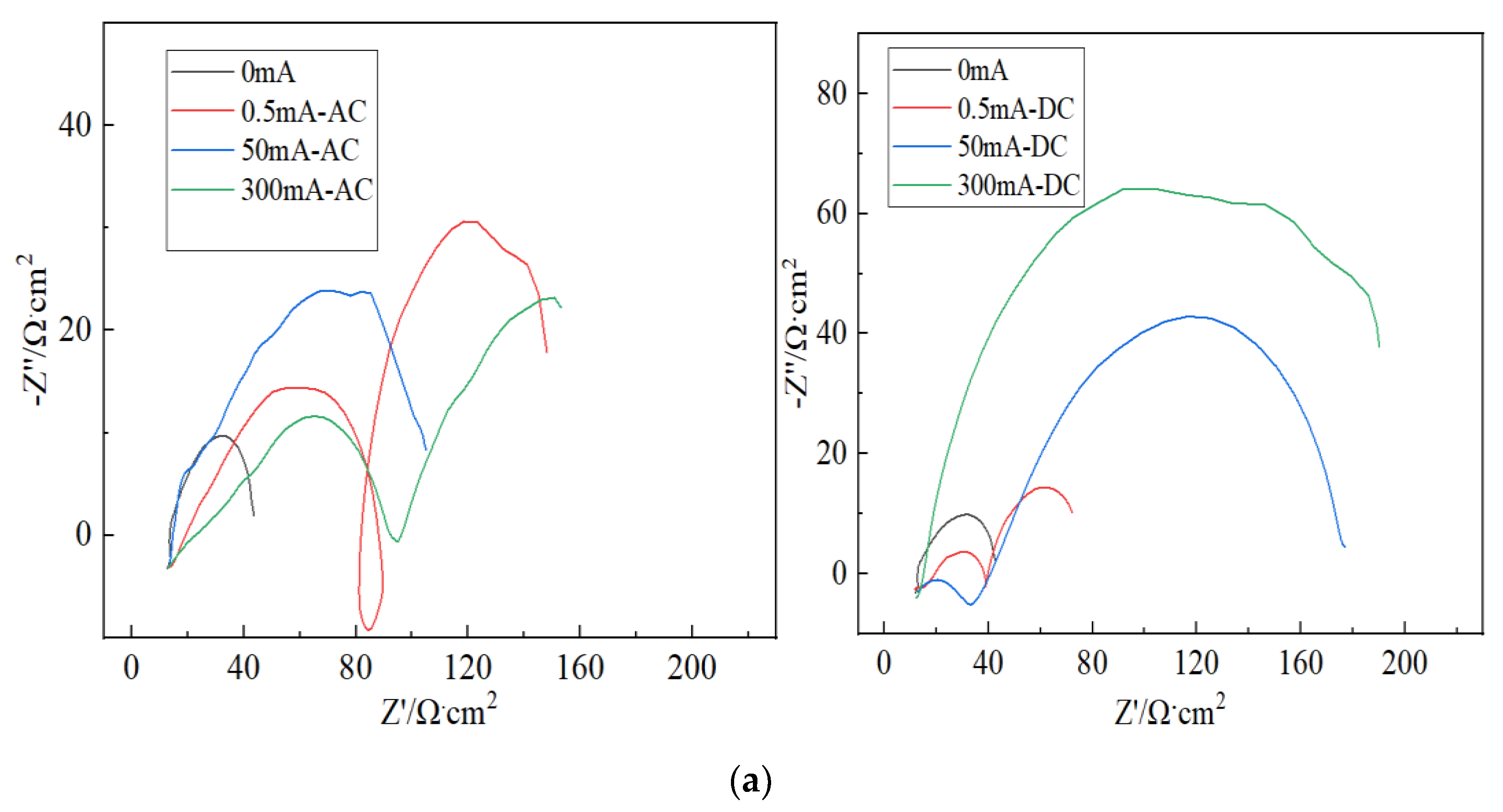 Micromachines 13 00190 g006a