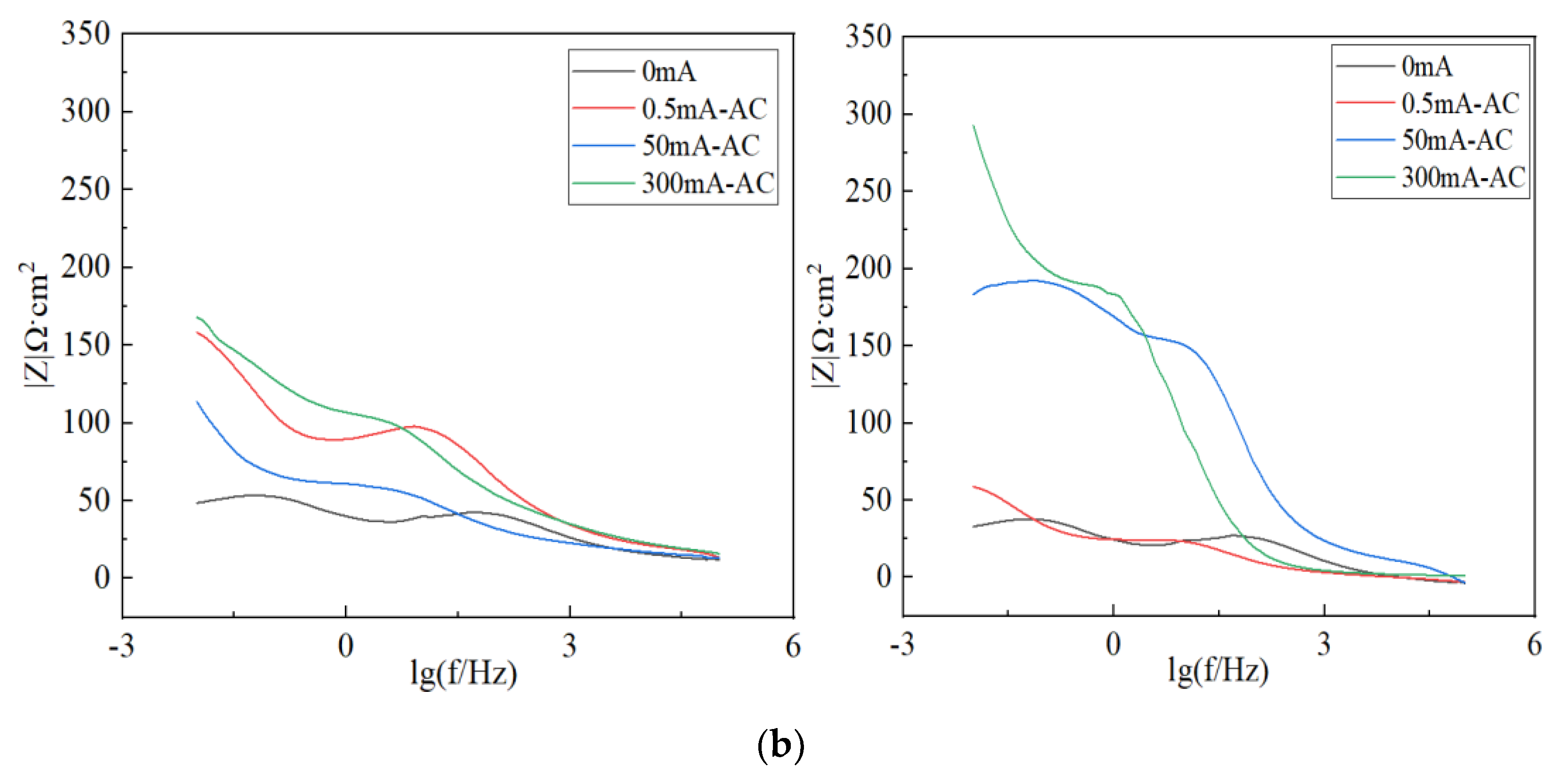 Micromachines 13 00190 g006b