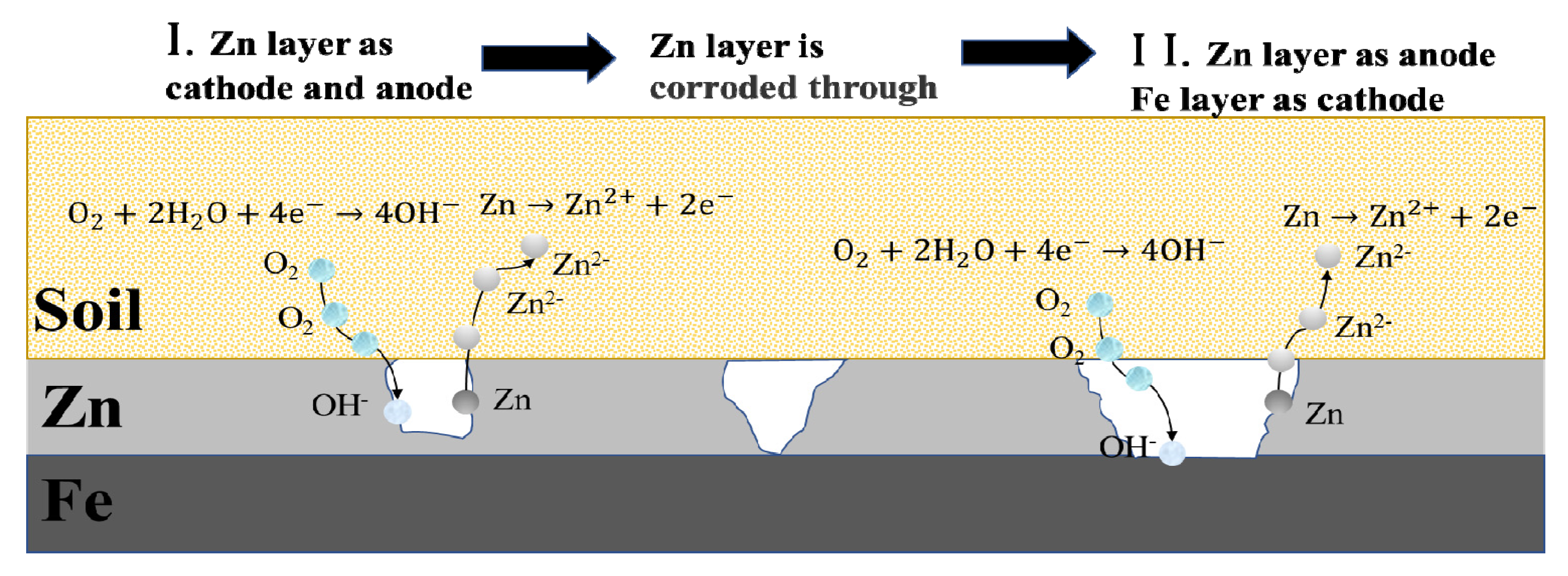 Micromachines 13 00190 g007