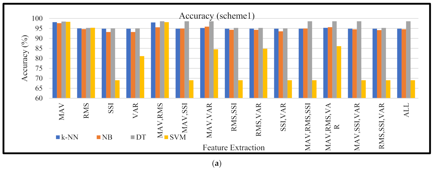 Micromachines 13 00191 g004a