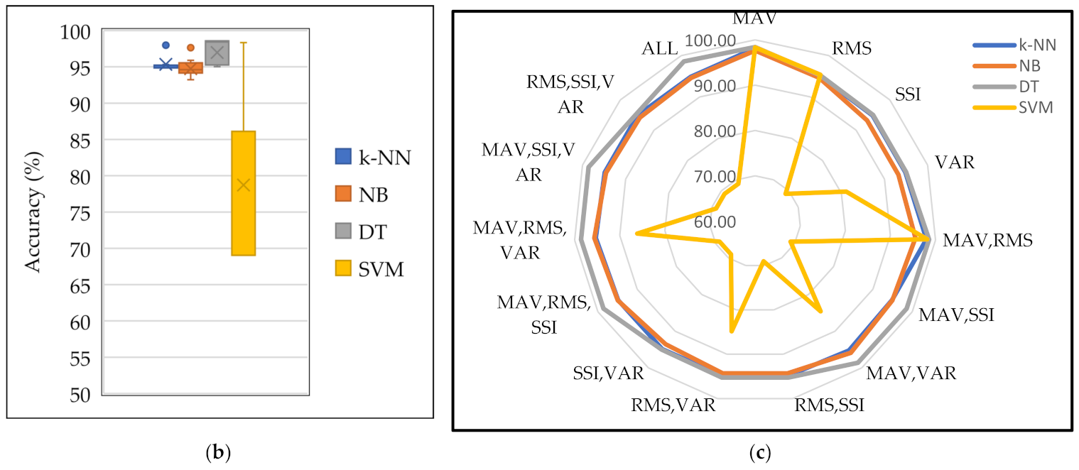Micromachines 13 00191 g004b