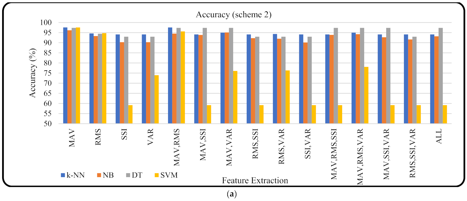 Micromachines 13 00191 g005a