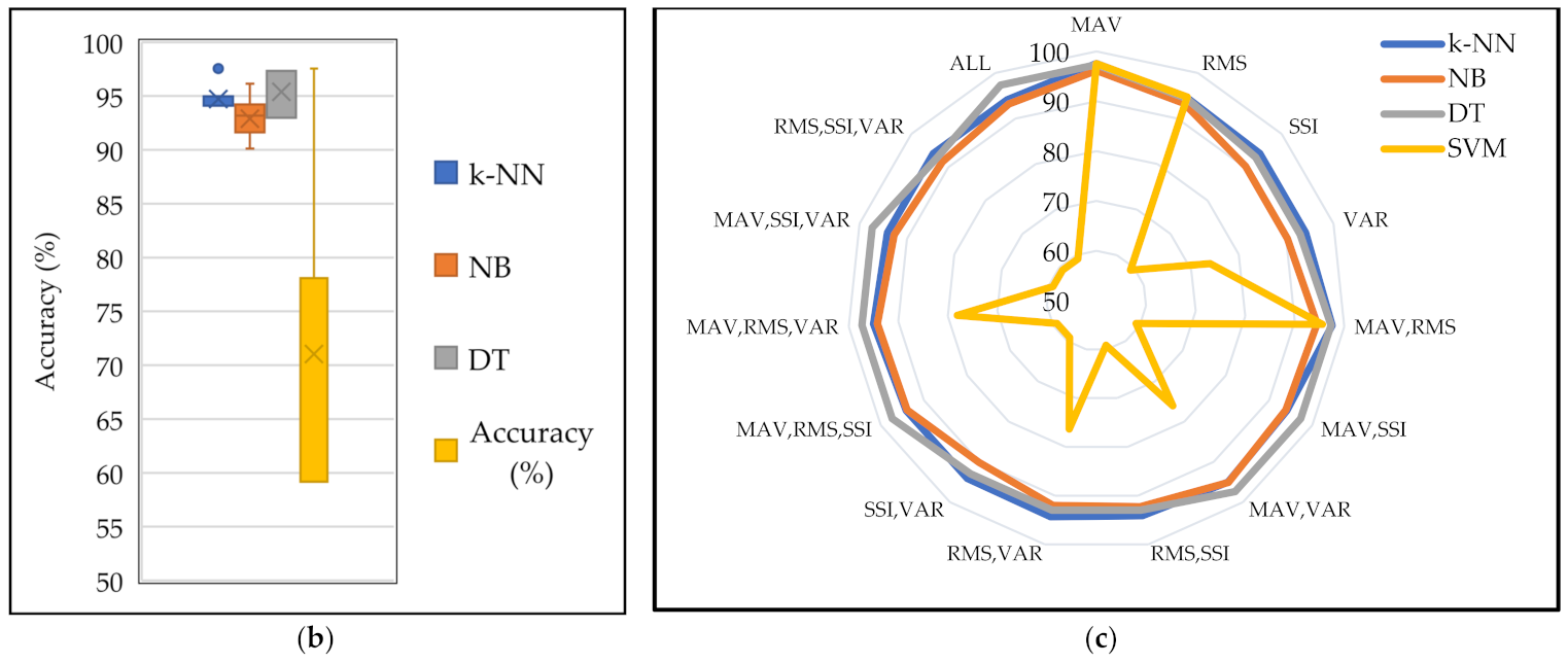 Micromachines 13 00191 g005b