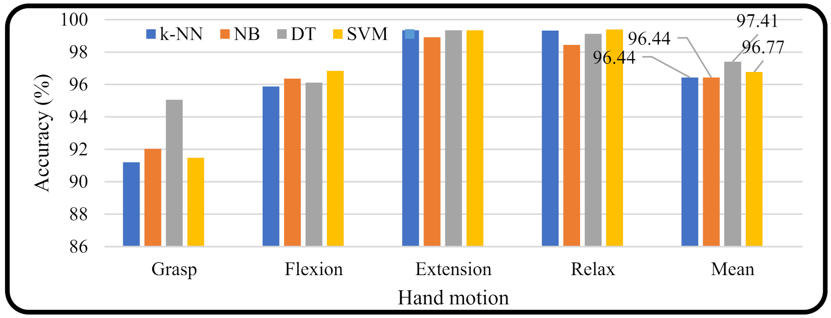 Micromachines 13 00191 g007