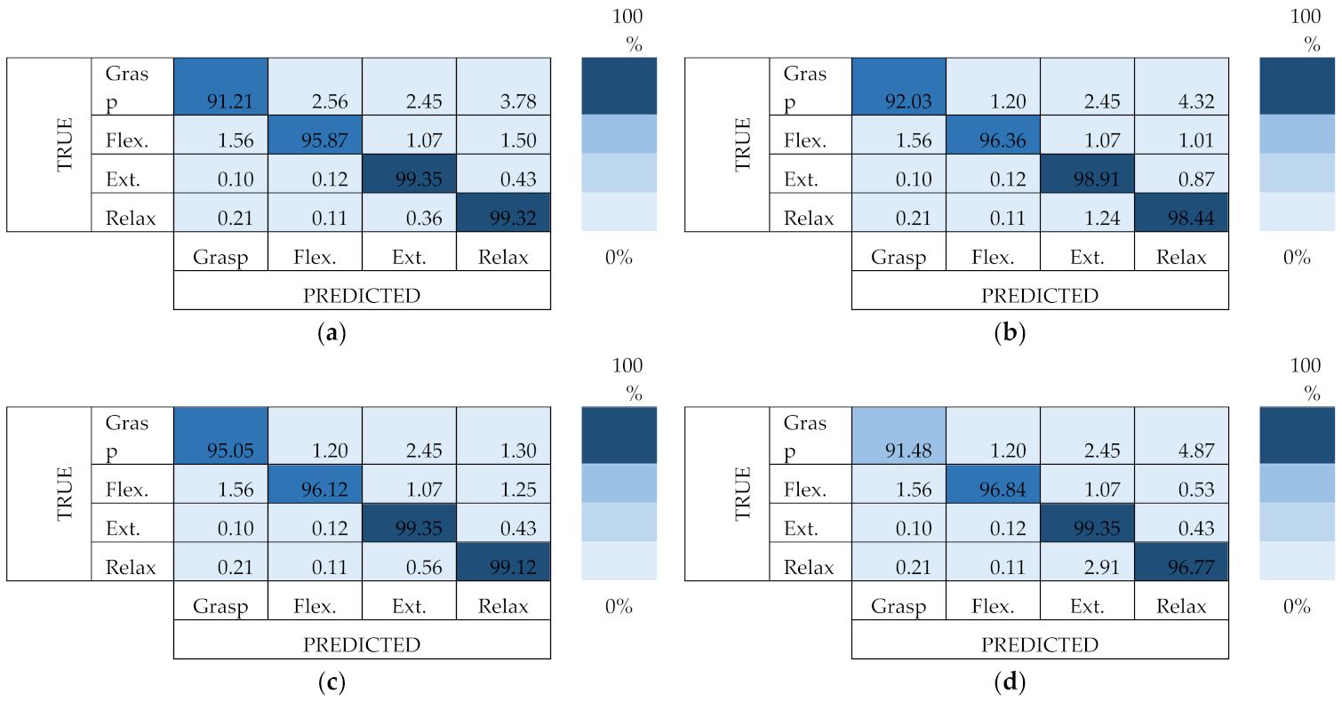 Micromachines 13 00191 g009