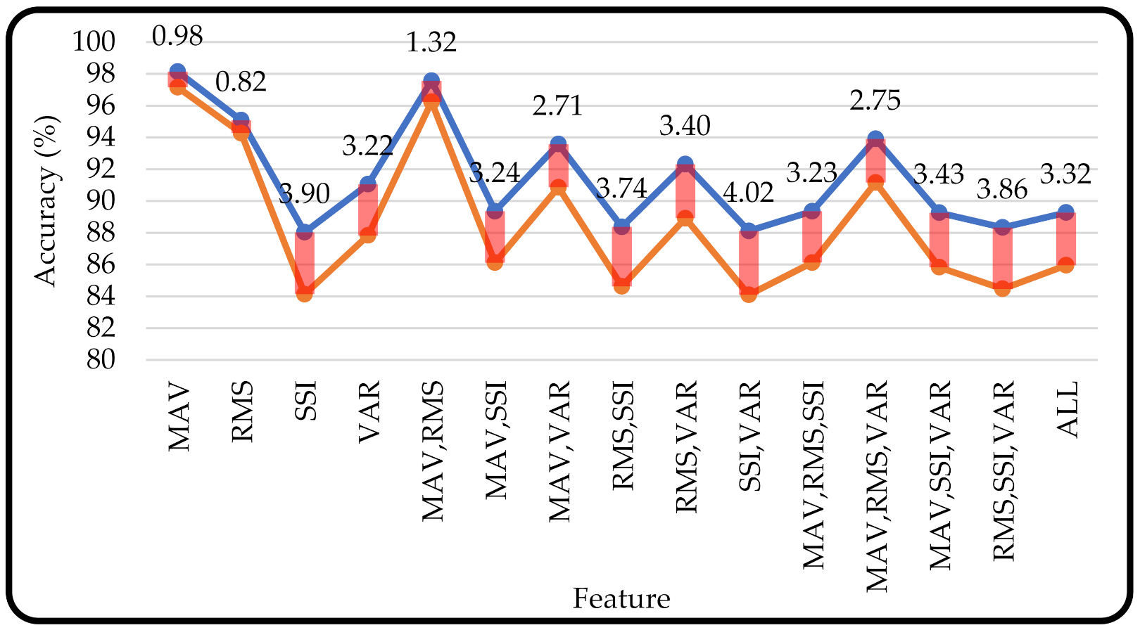 Micromachines 13 00191 g011