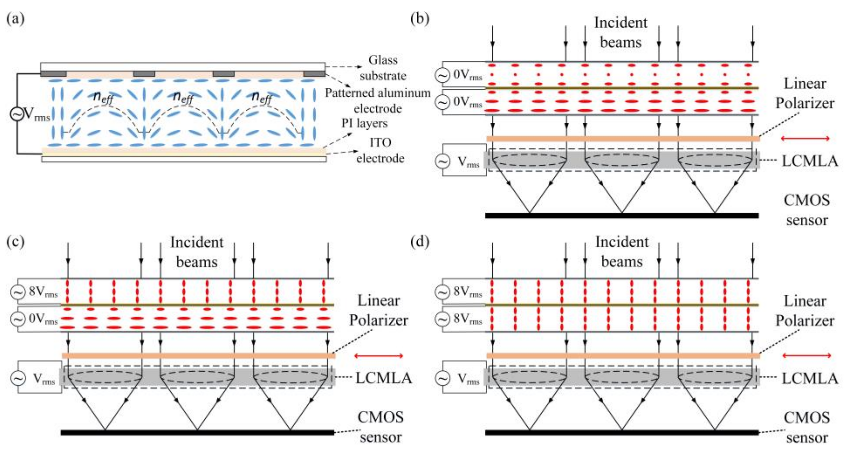 Micromachines 13 00192 g004