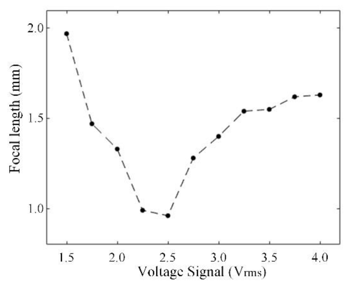 Micromachines 13 00192 g007