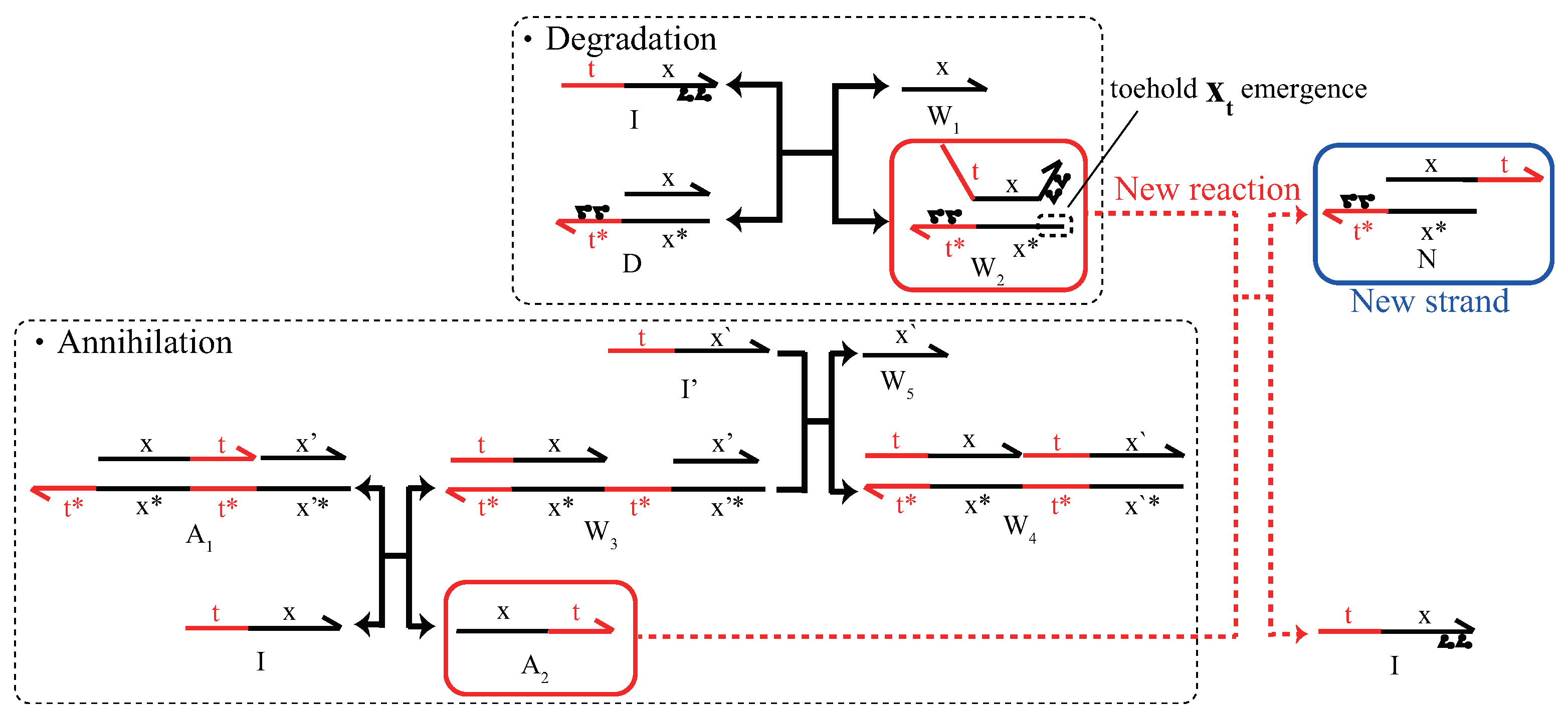 Micromachines 13 00193 g004