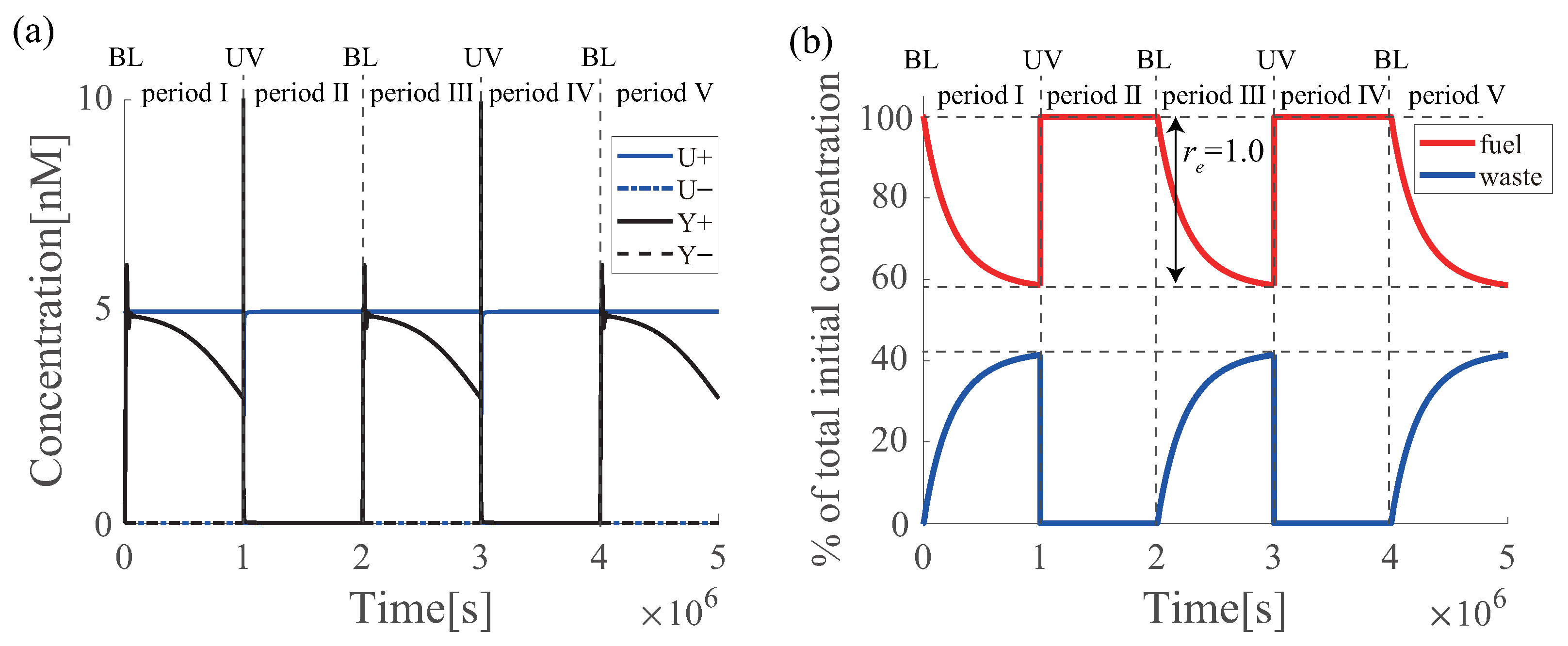 Micromachines 13 00193 g006