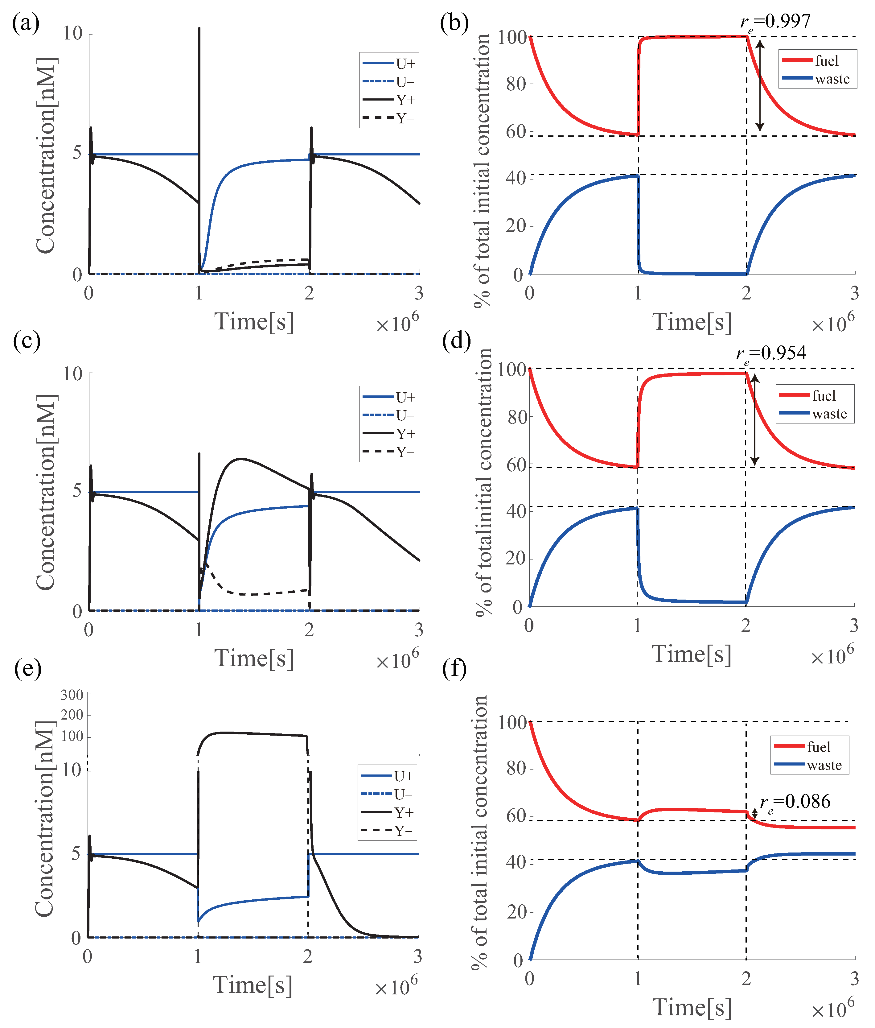 Micromachines 13 00193 g007