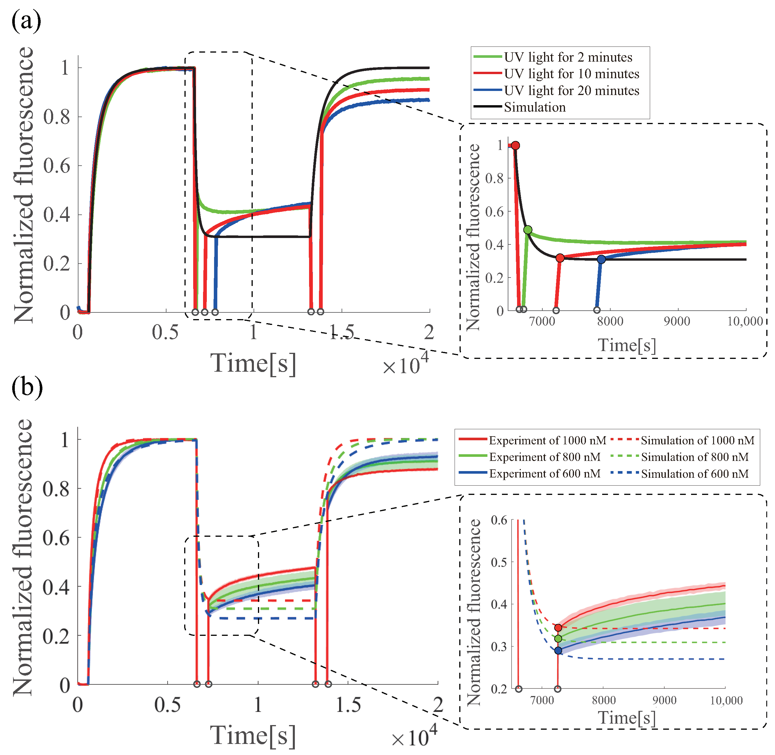 Micromachines 13 00193 g010