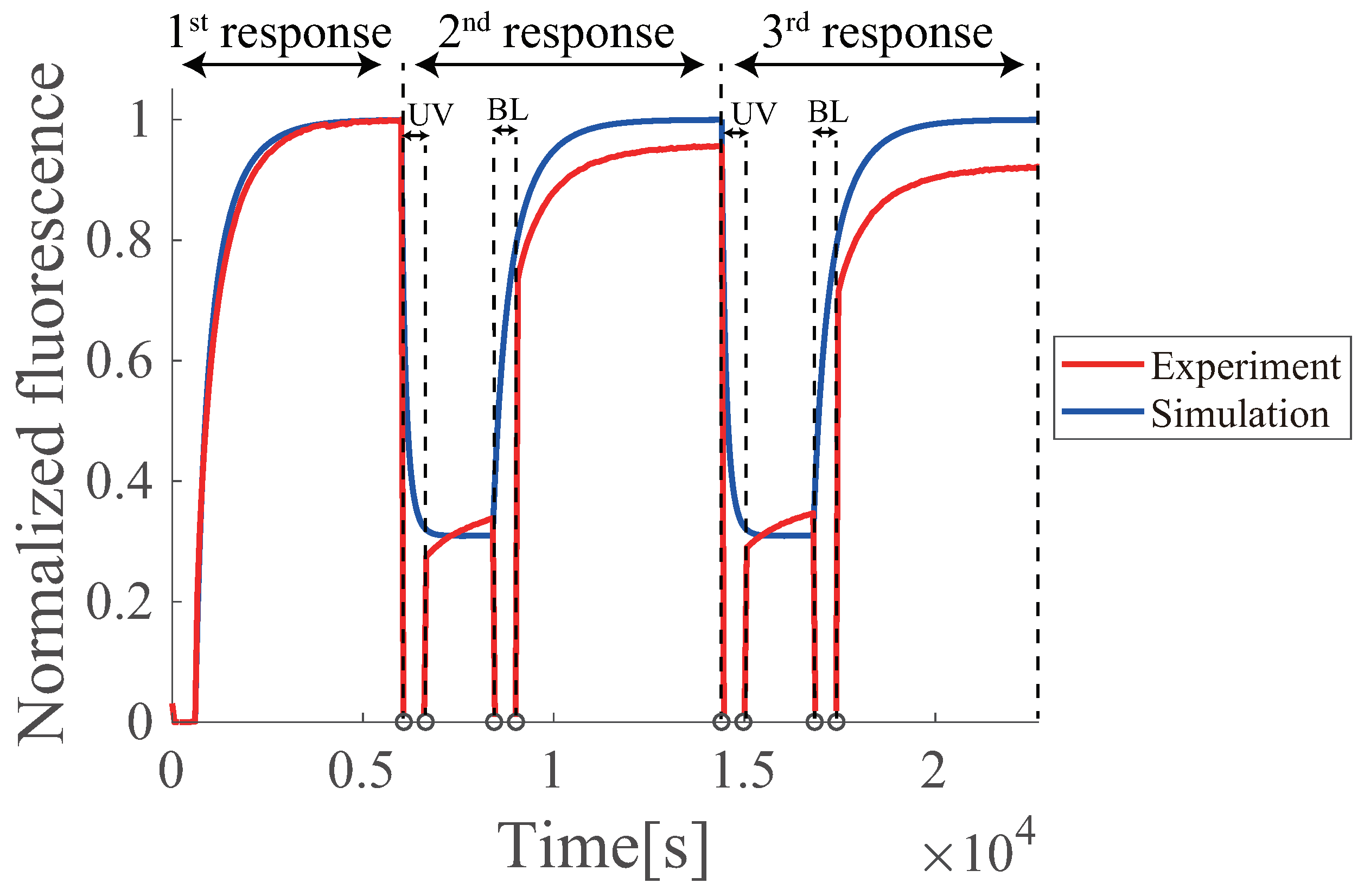 Micromachines 13 00193 g011