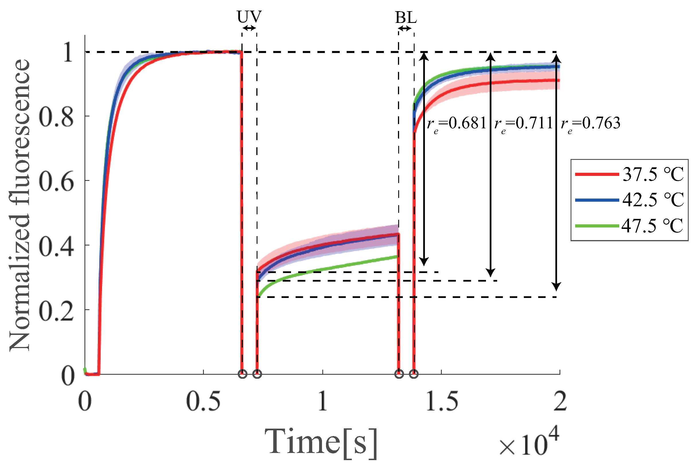 Micromachines 13 00193 g012