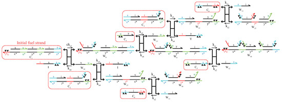Micromachines 13 00193 g0a1 550