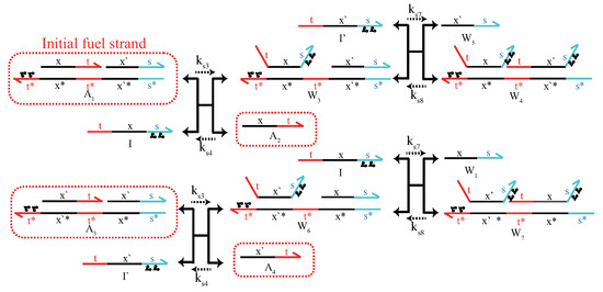 Micromachines 13 00193 g0a3 550