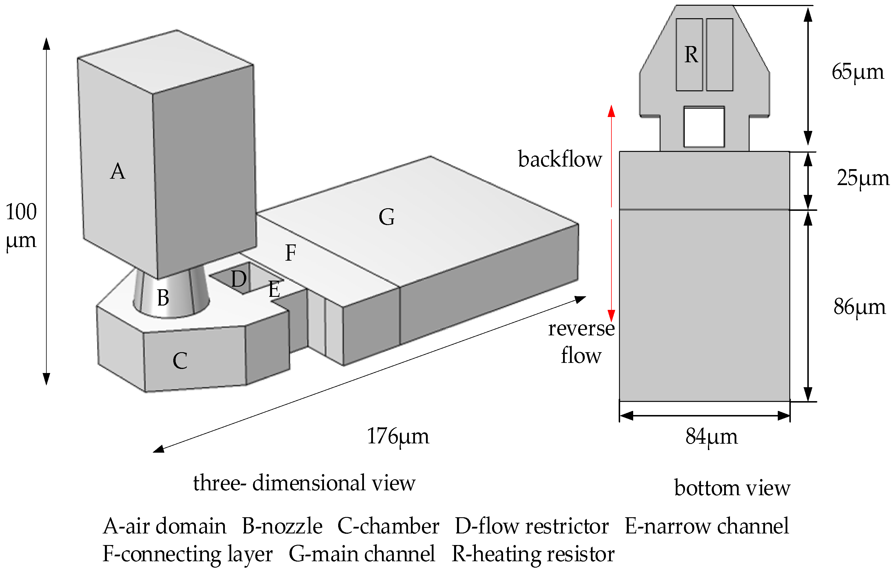 Micromachines 13 00194 g002