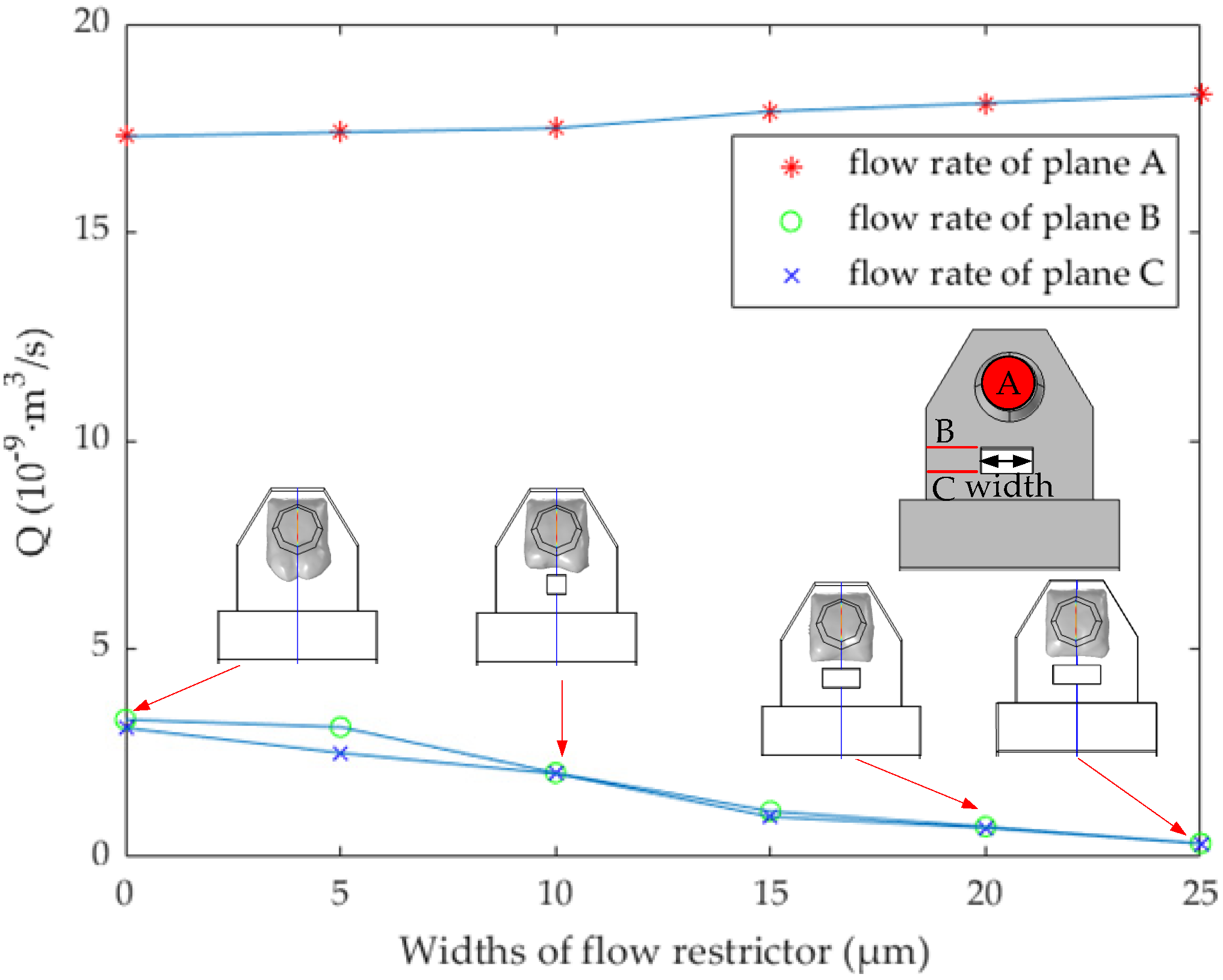 Micromachines 13 00194 g004