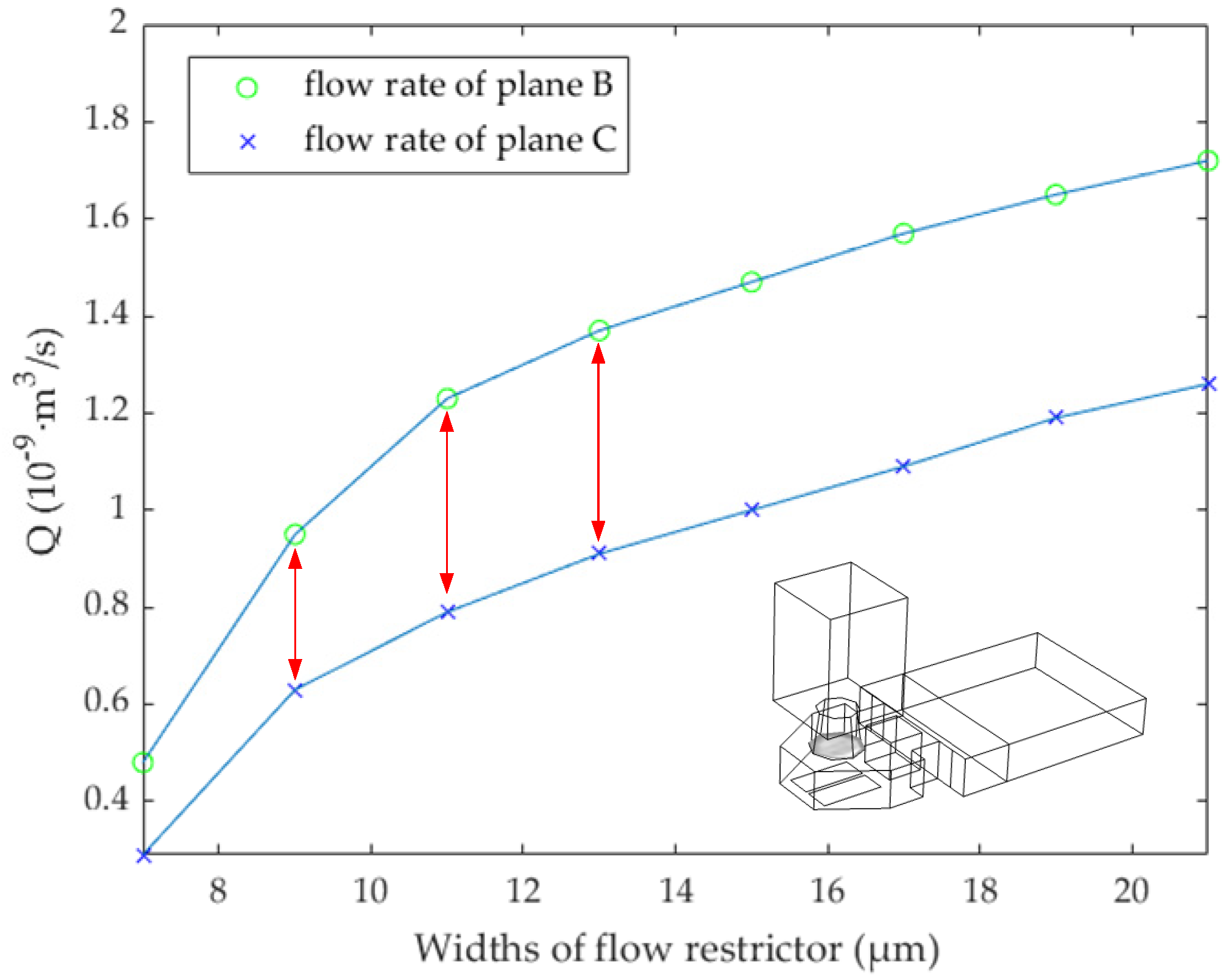 Micromachines 13 00194 g006