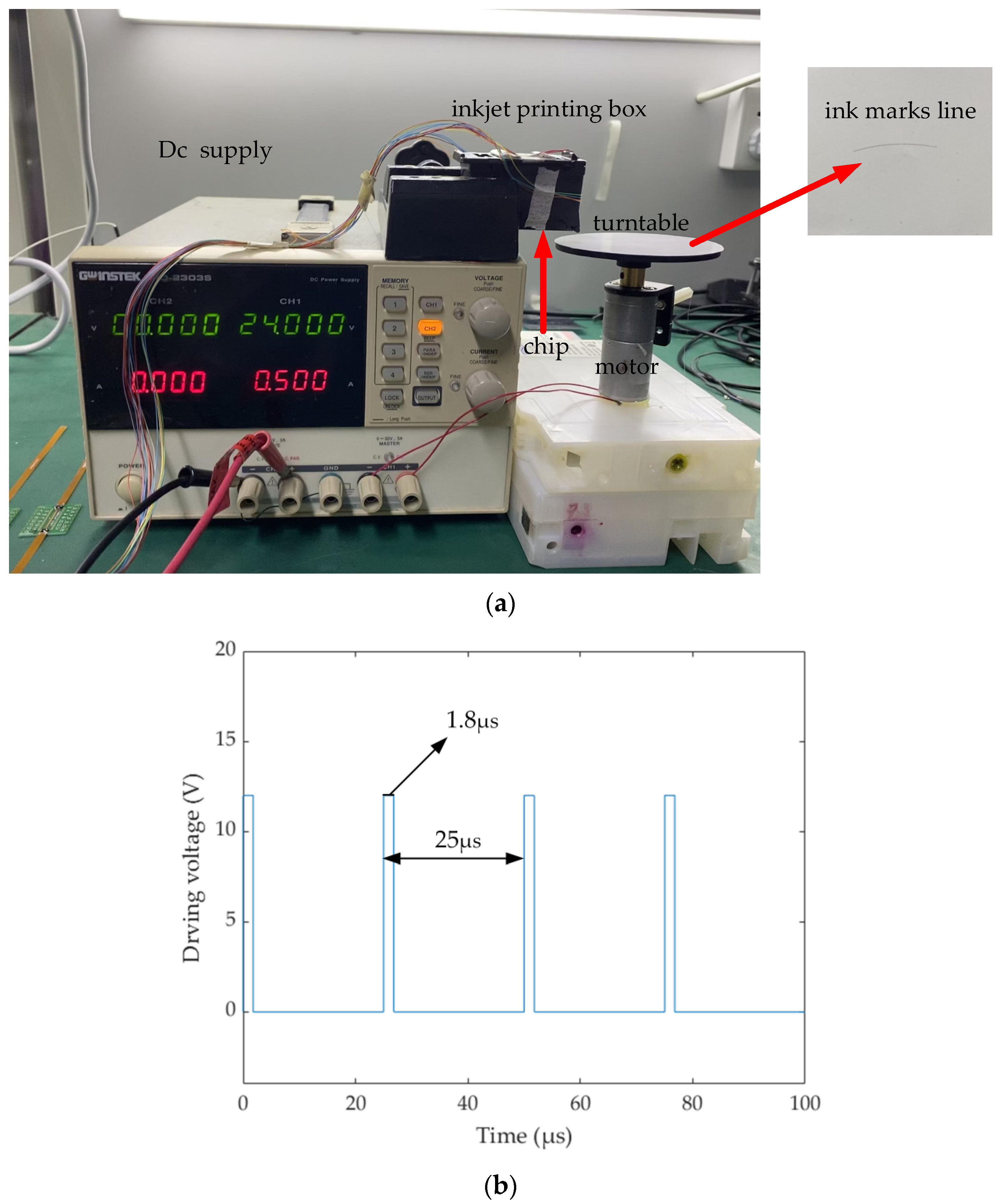 Micromachines 13 00194 g012
