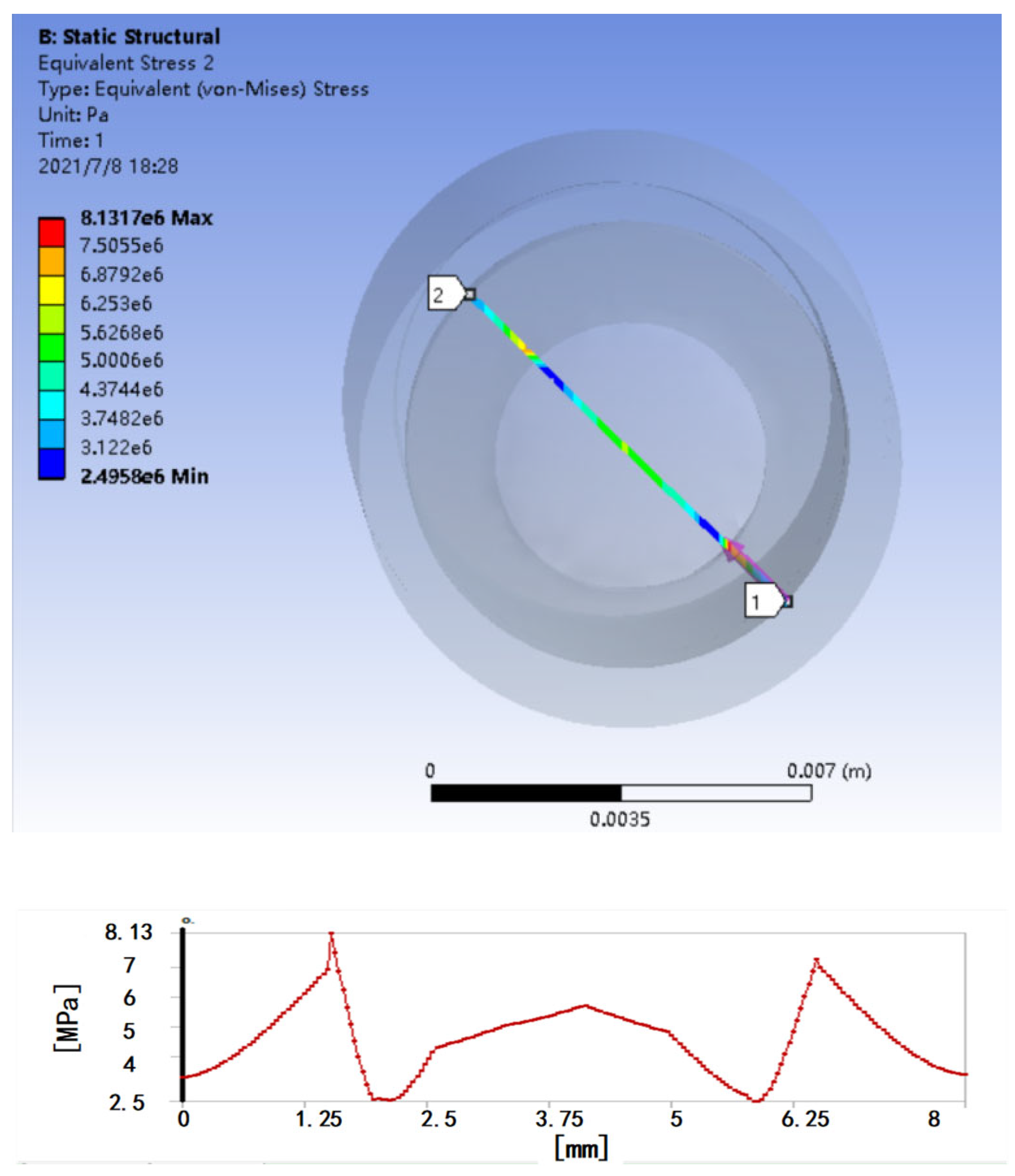 Micromachines 13 00195 g002