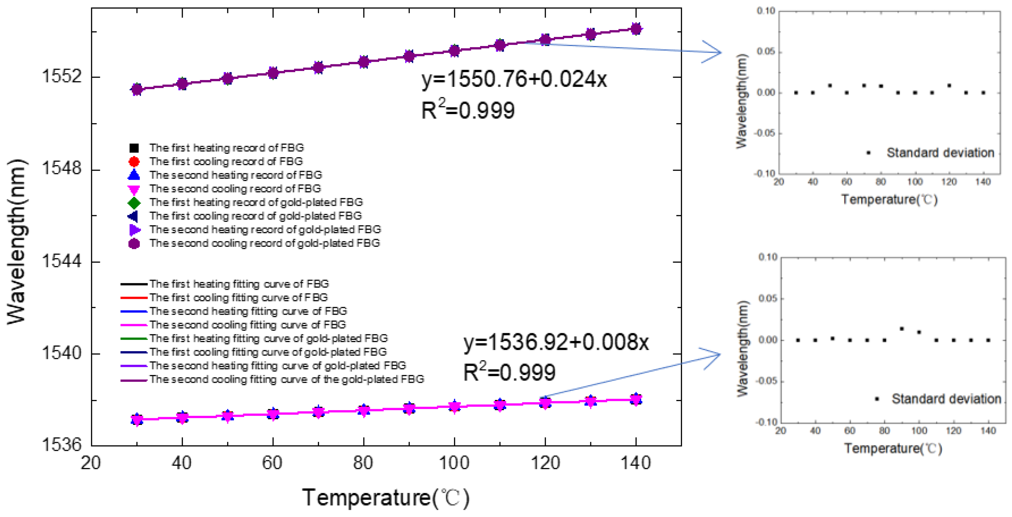 Micromachines 13 00195 g006