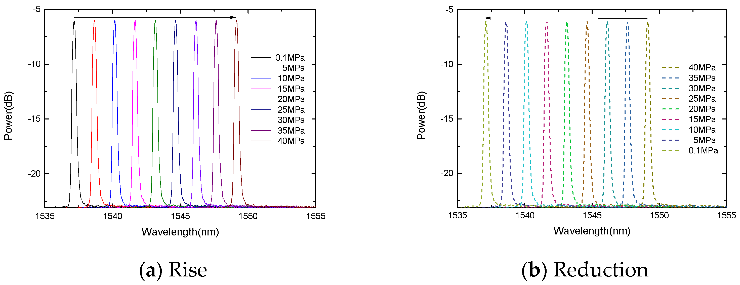 Micromachines 13 00195 g008
