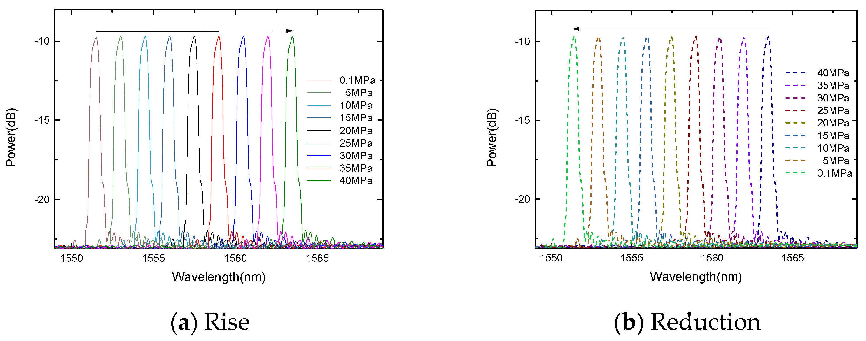Micromachines 13 00195 g009