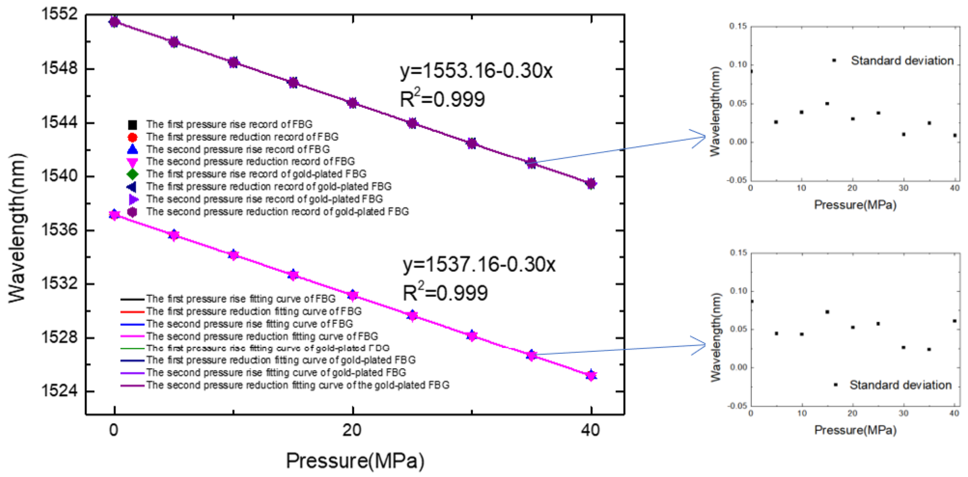 Micromachines 13 00195 g010