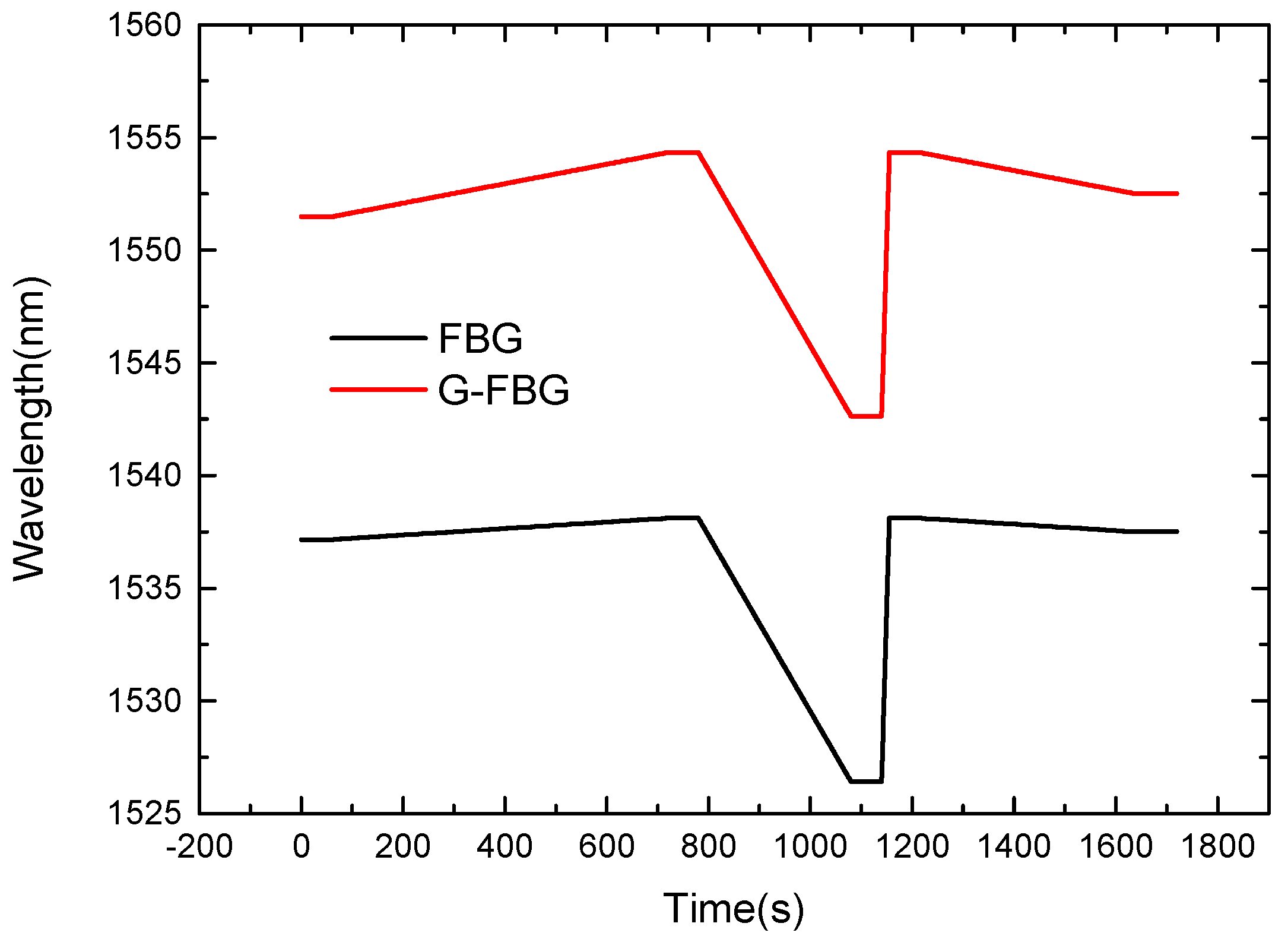 Micromachines 13 00195 g012